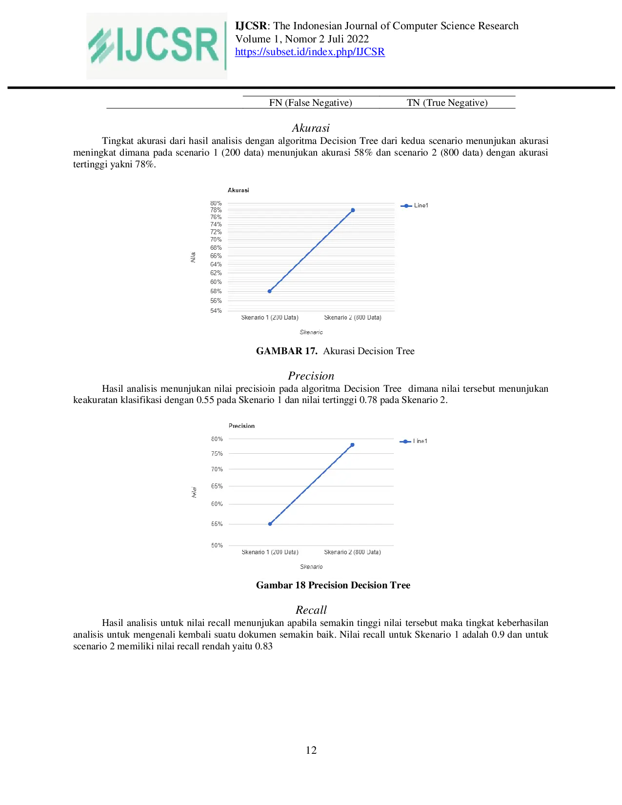 JURIS Perbandingan Algoritma Na ve Bayes dan Decision Tree Pada Sentimen Analisis