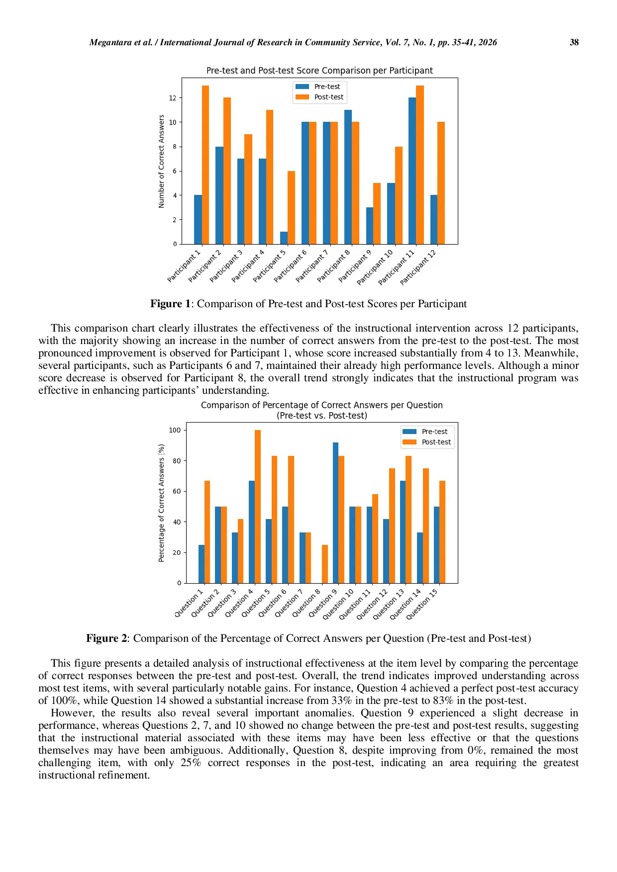 JURIS Evaluating the Effectiveness of Spreadsheet Based Instruction on High School Students Data Literacy A Pre test Post test Study