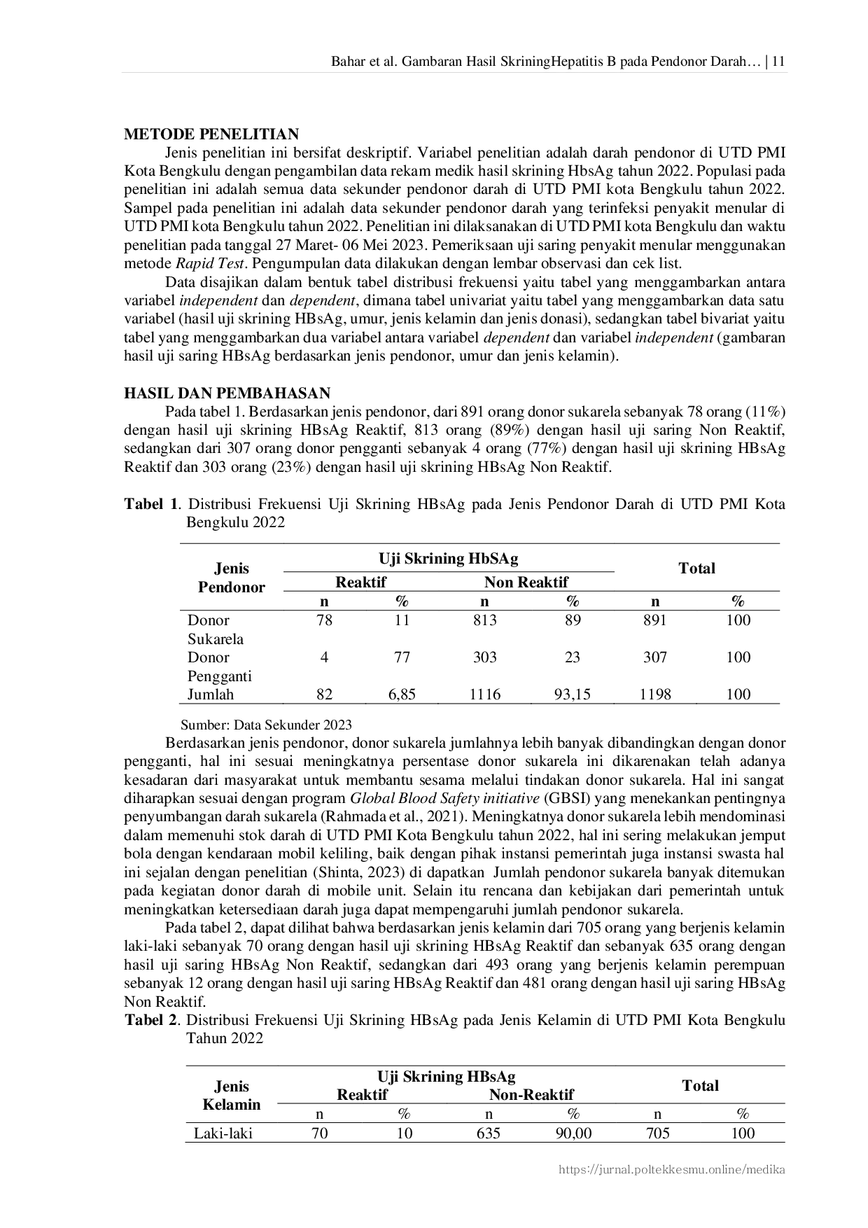 JURIS Gambaran Hasil Skrining Hepatitis B pada Pendonor Darah di UTD PMI Kota Bengkulu
