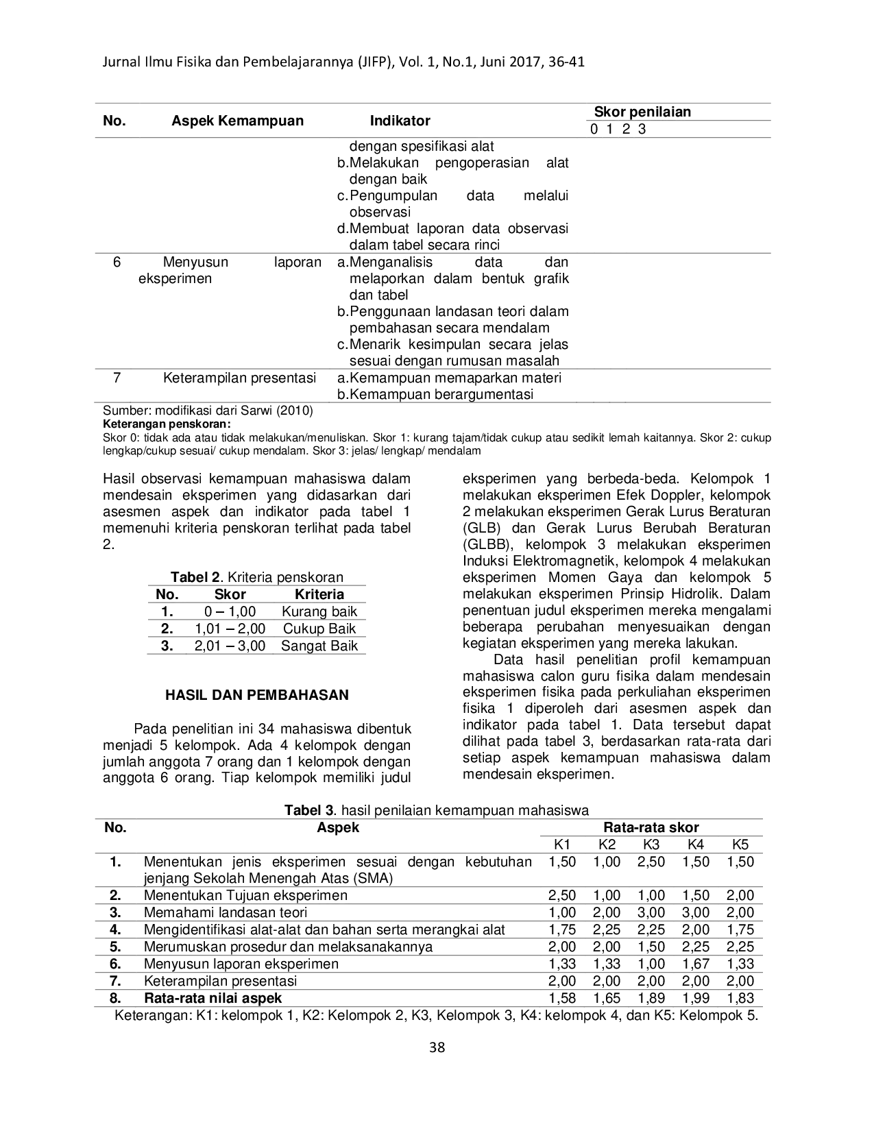 juris Profil Kemampuan Mahasiswa Calon Guru Fisika Dalam Mendesain Eksperimen Pada Perkuliahan Eksperimen Fisika 1