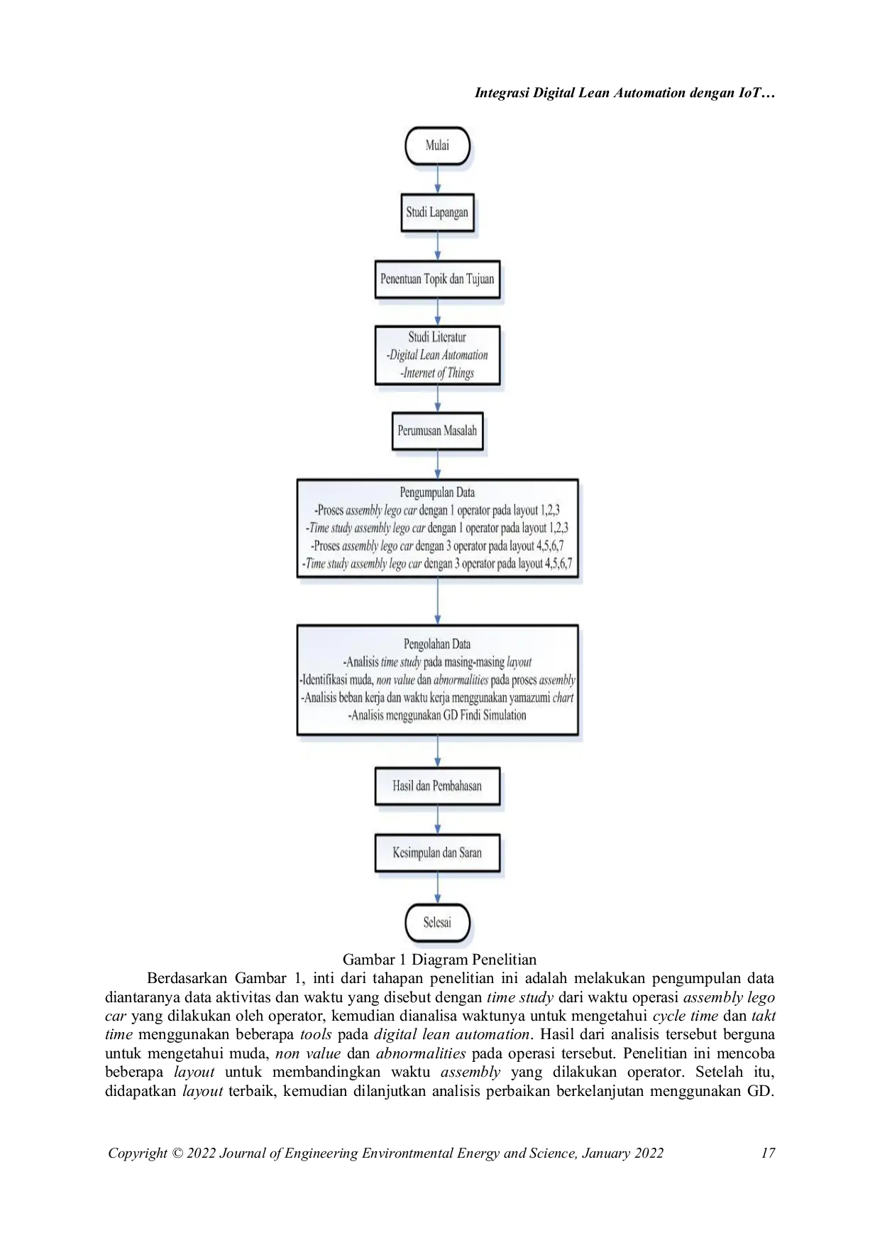 JURIS Integrasi Digital Lean Automation dengan IoT untuk Efisiensi Proses Assembly di Industri Otomotif