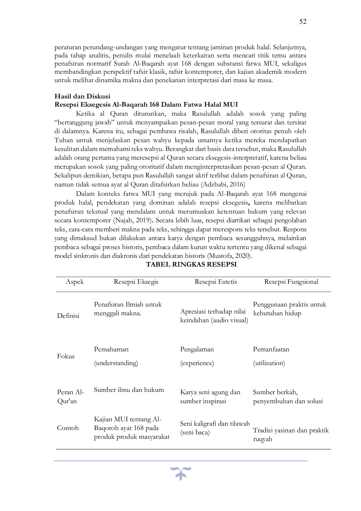 JURIS Resepsi Ayat Al Baqarah 168 Dalam Fatwa Halal Majelis Ulama Indonesia