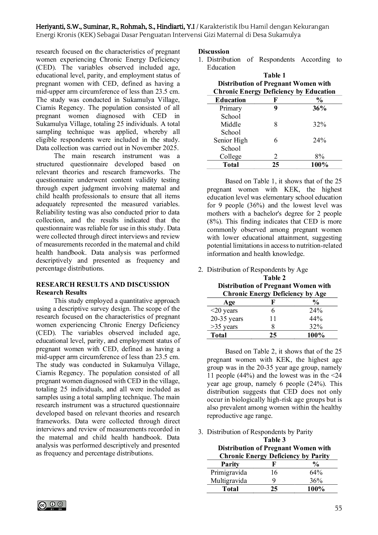 JURIS Karakteristik Ibu Hamil dengan Kekurangan Energi Kronis KEK Sebagai Dasar Penguatan Intervensi Gizi Maternal di Desa Sukamulya