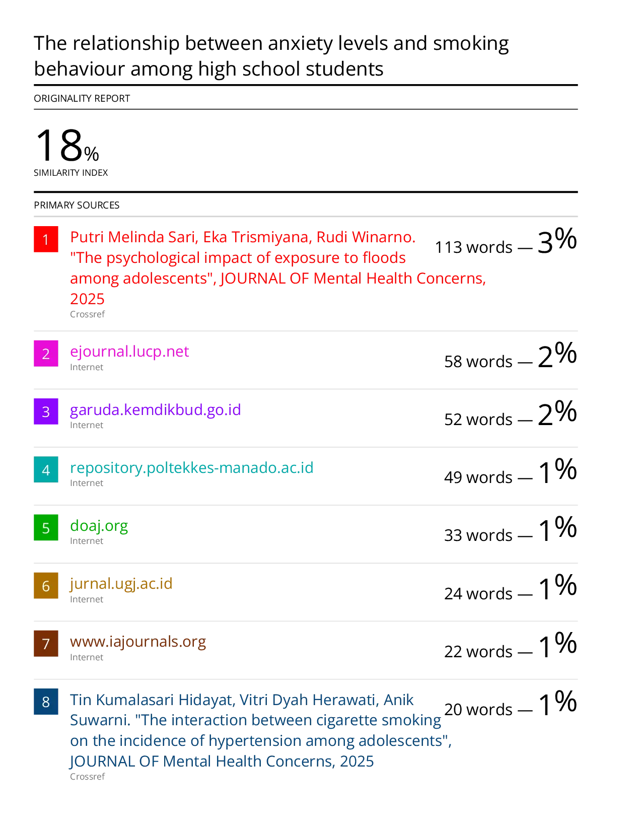 JURIS The relationship between anxiety levels and smoking behaviour among high school students