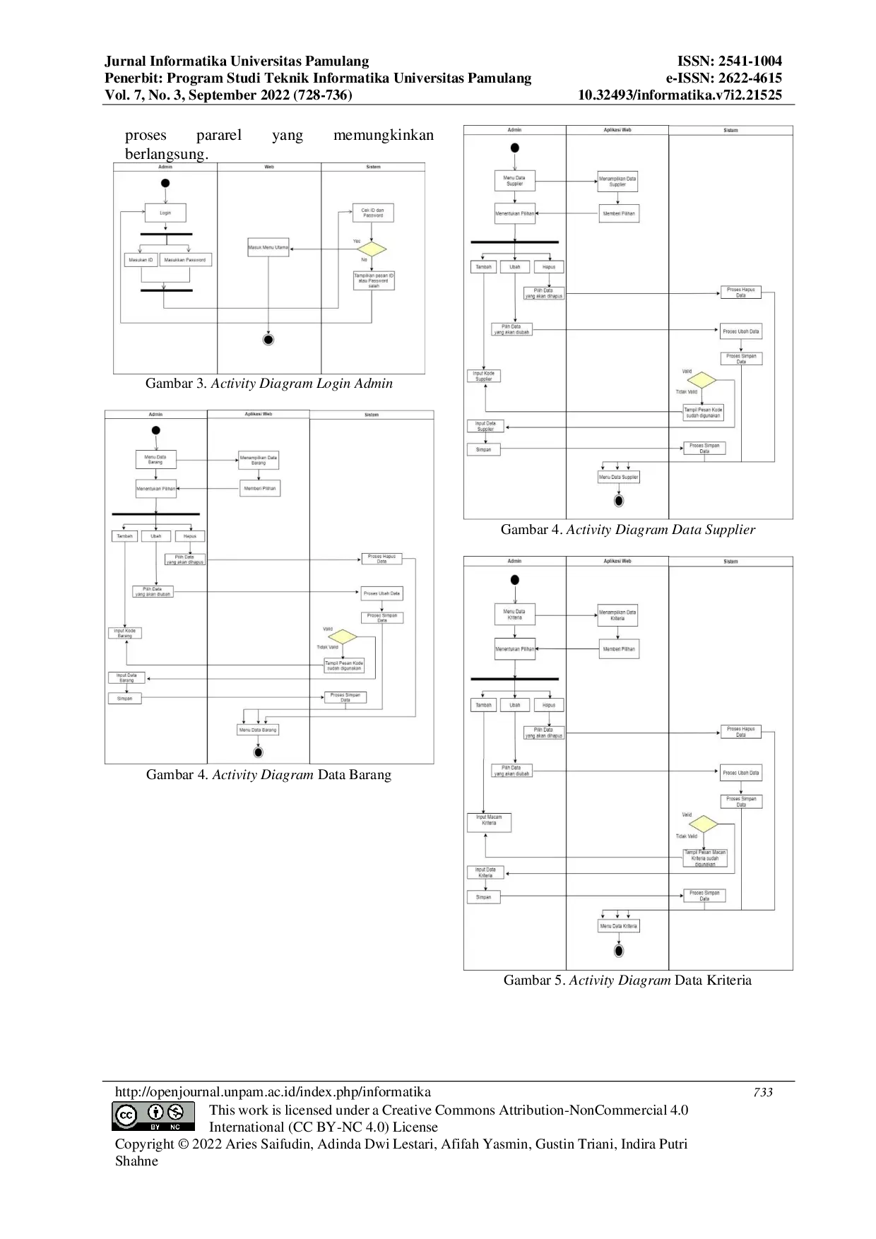 JURIS Implementasi Sistem Pengambilan Keputusan dalam Memilih Merek Sosis Frozen Food Terbaik dengan Metode Simple Additive Weighting SAW pada Prima Freshmart BSD