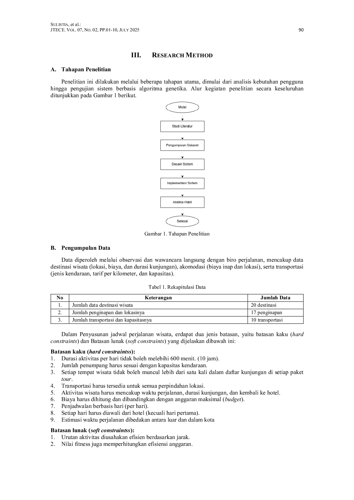 JURIS Optimasi Pemesanan Paket Wisata Menggunakan Algoritma Genetika Berbasis Web Studi Kasus AfsheenTour