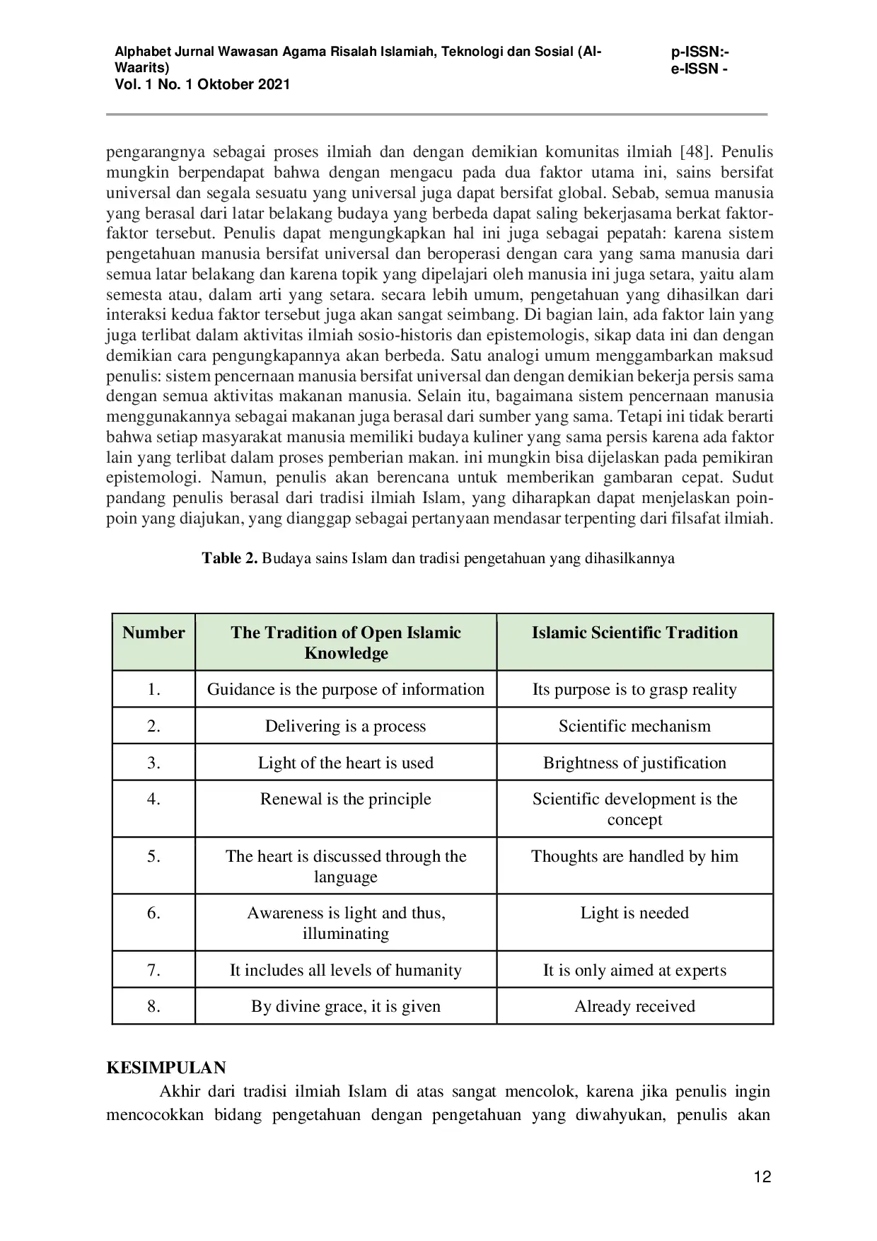 JURIS Filsafat Ilmu Pengetahuan Islam Berbasis Teknologi Dalam Perspektif Epistemologi