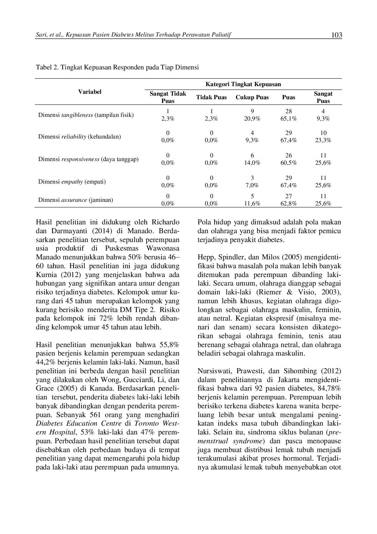 juris Kepuasan Pasien Diabetes Melitus terhadap Perawatan Paliatif Tingkat Terendah pada Dimensi Tampilan Fisik