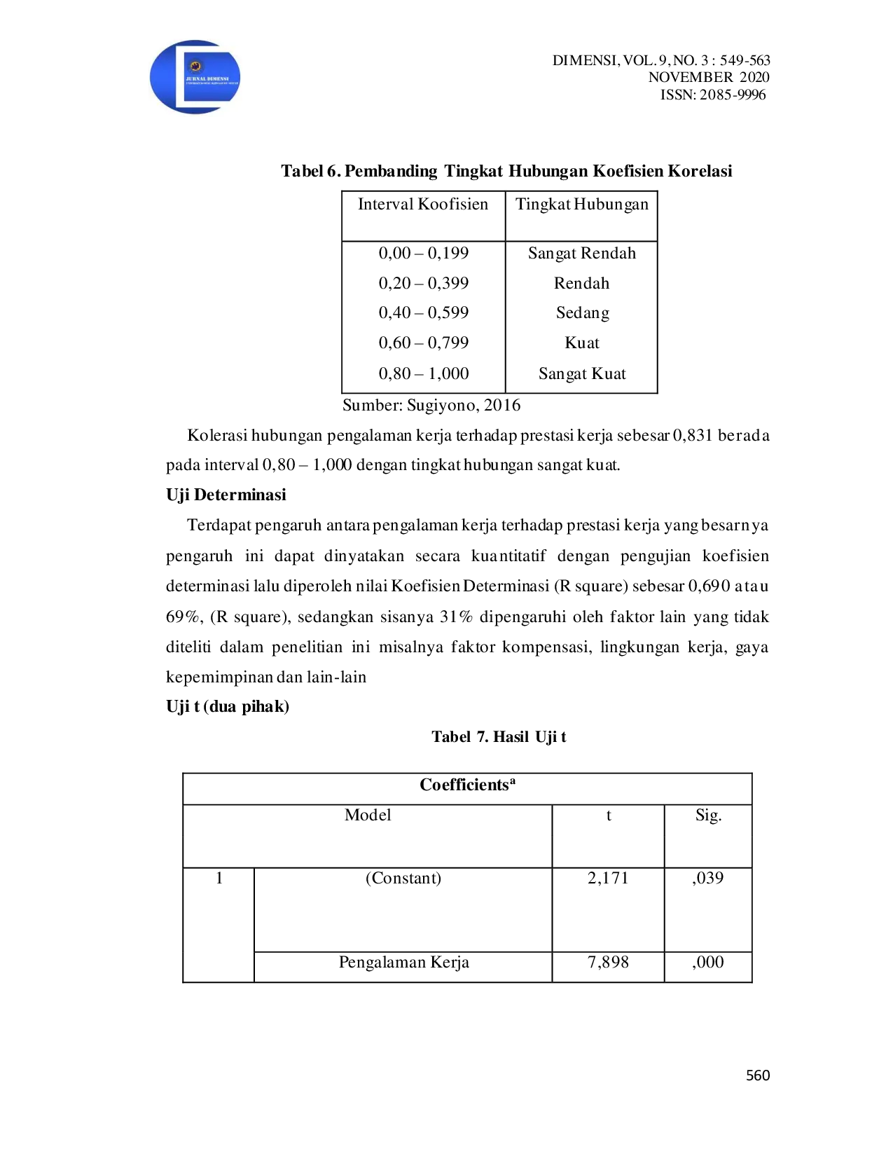 JURIS Pengaruh Pengalaman Kerja Terhadap Prestasi Kerja Pegawai Pada Inspektorat Kabupaten Bima