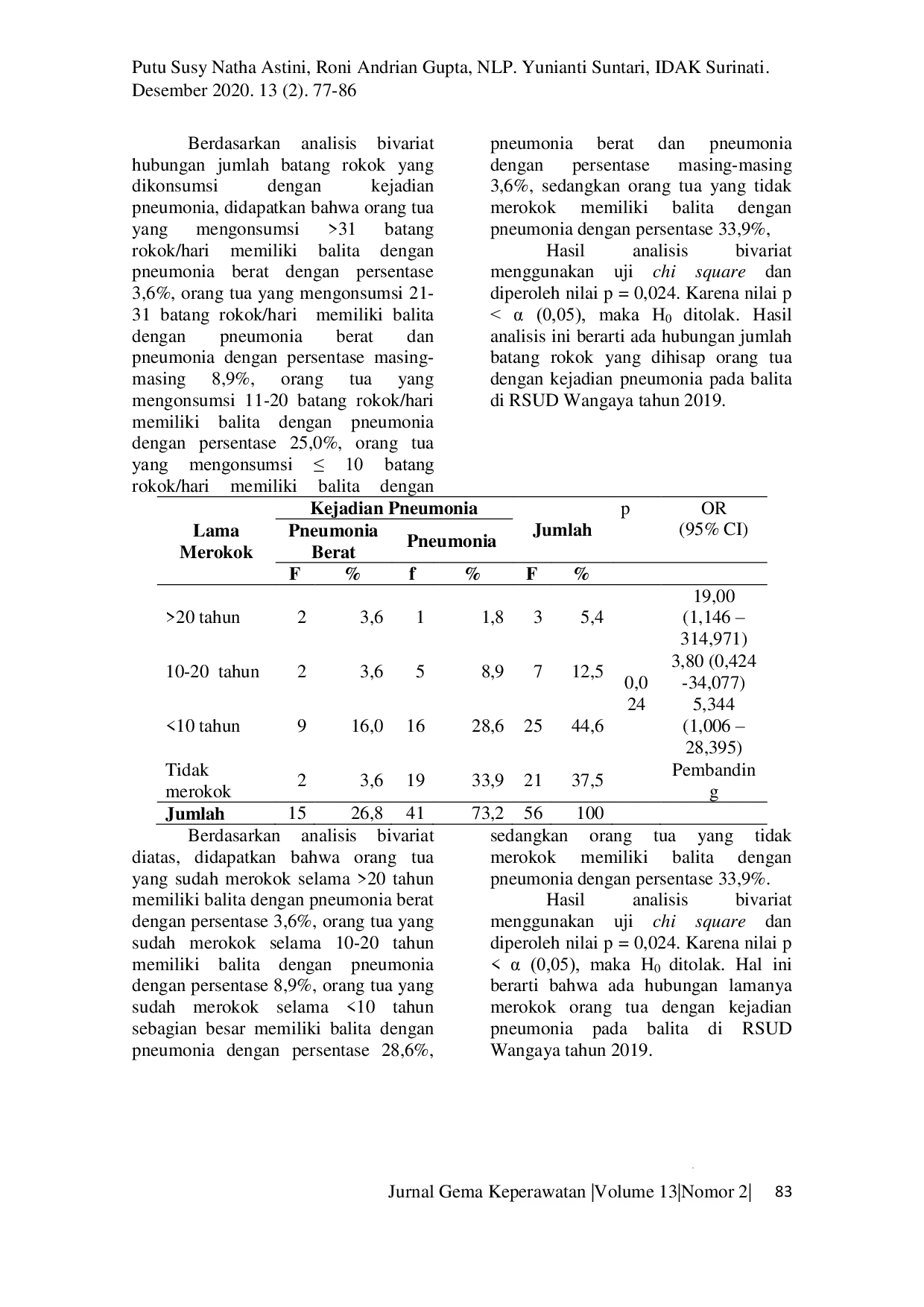 JURIS Hubungan Kebiasaan Merokok Orang Tua dengan Kejadian Pneumonia Pada Balita