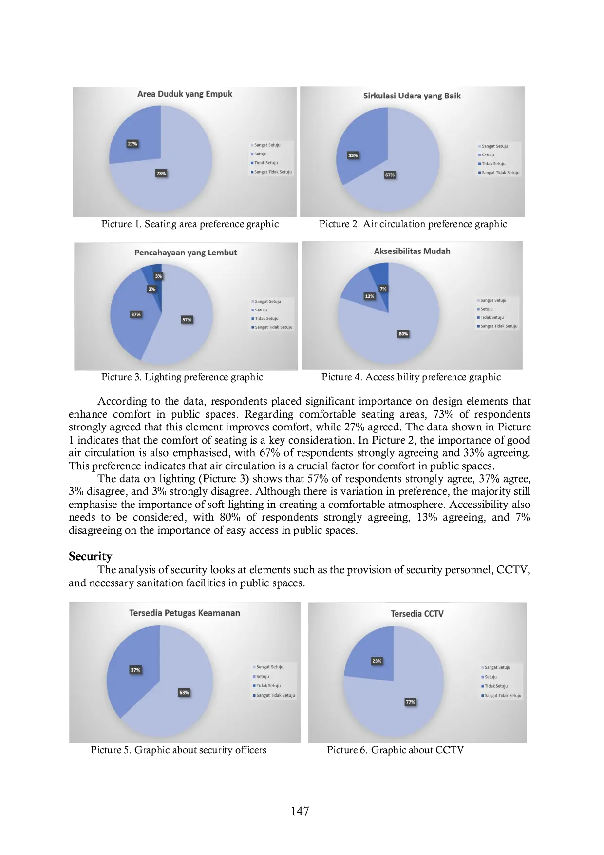 JURIS Women s preferences for female friendly public space design in Indonesia