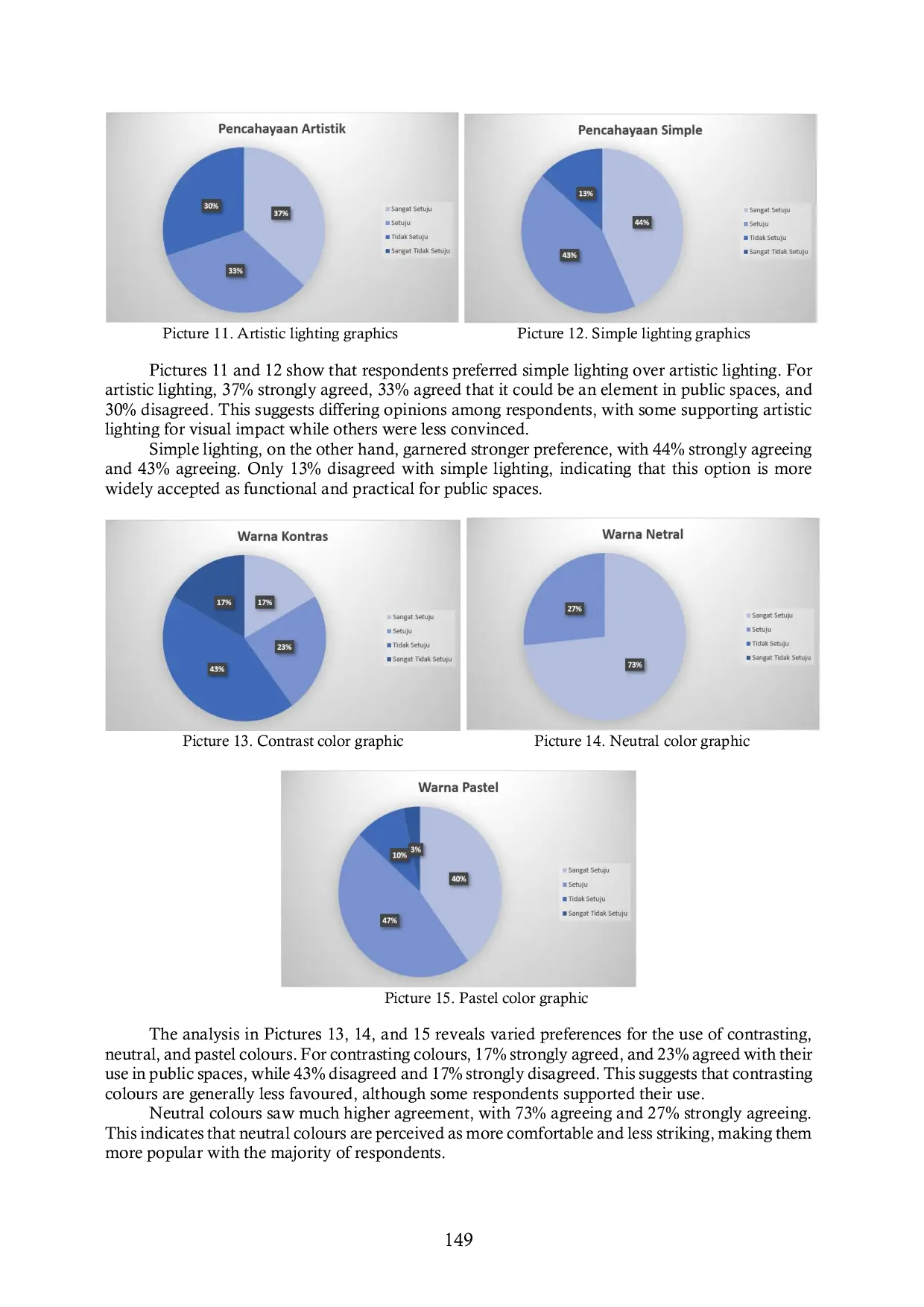JURIS Women s preferences for female friendly public space design in Indonesia