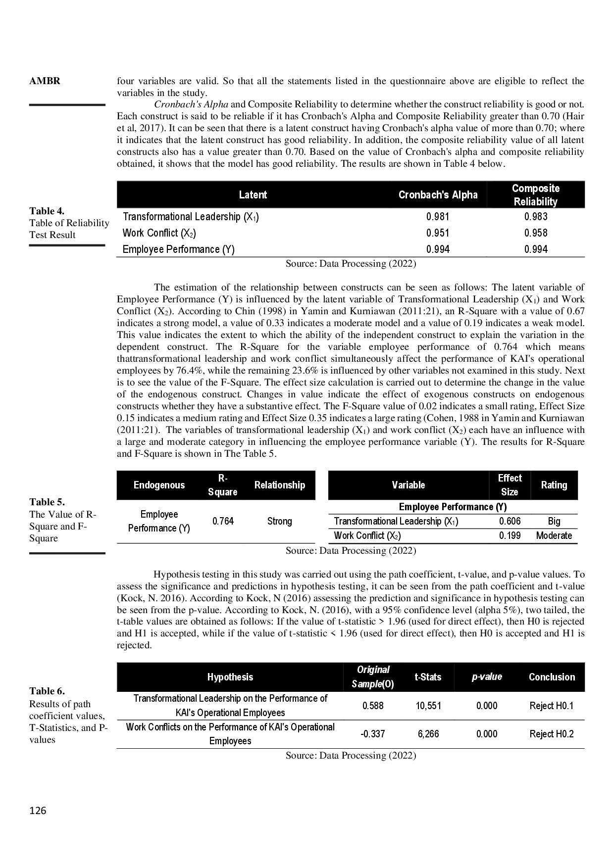 juris The Effect of Work Conflict and Transformational Leadership on the Performance of PT KAI s Operational Employees