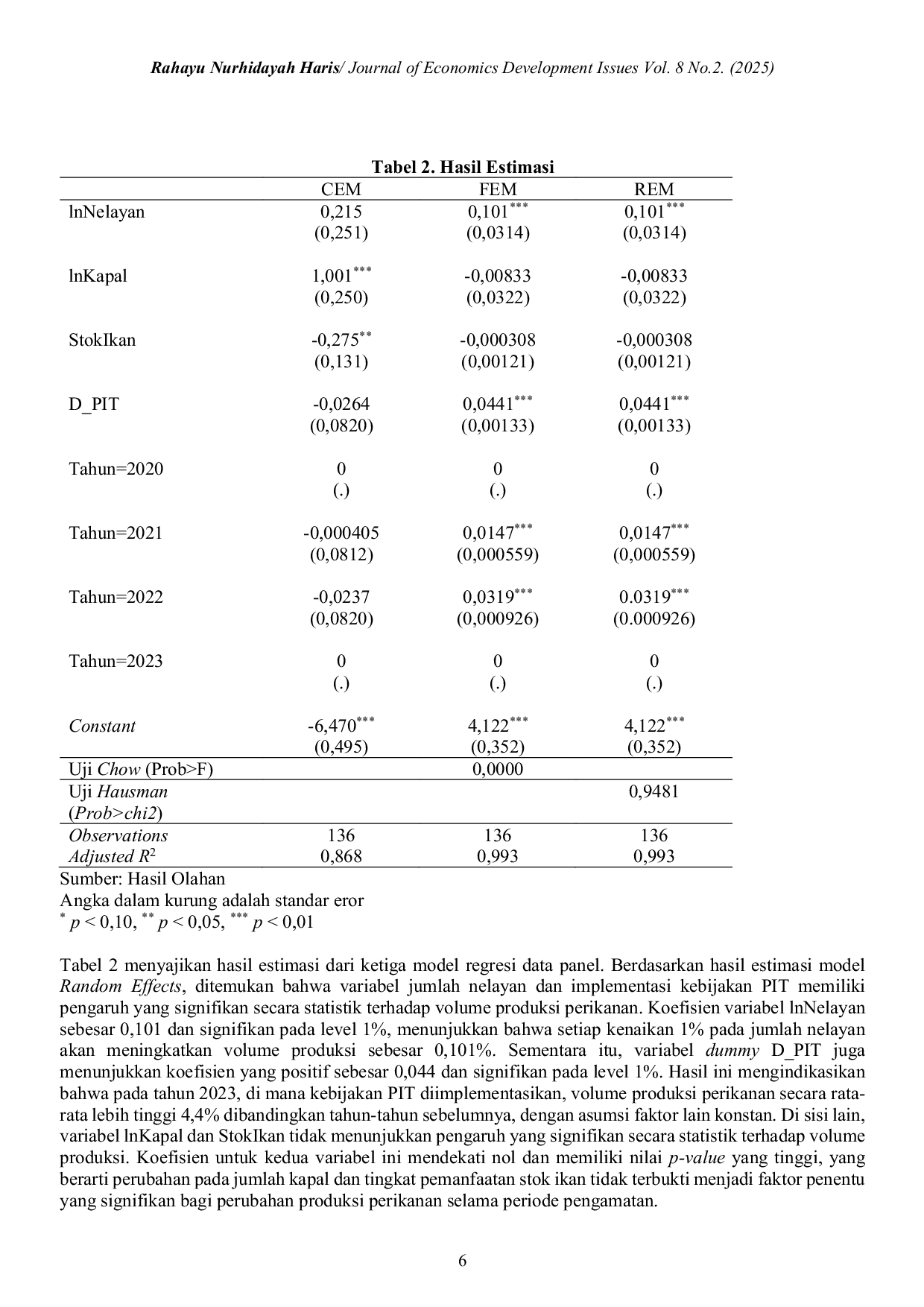 JURIS Produksi Perikanan Tangkap di Indonesia Pendekatan Data Panel pada Aspek Ekonomi Ekologi dan Kebijakan