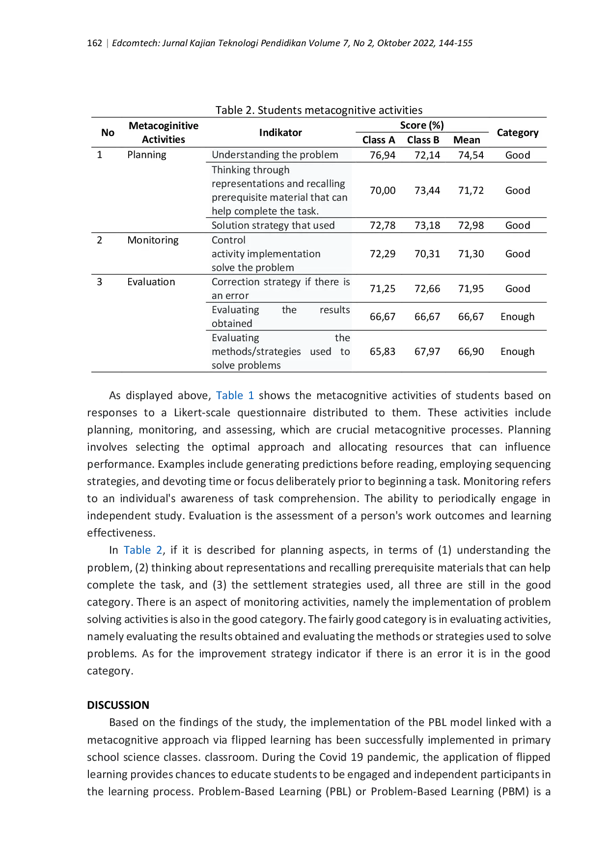 JURIS Problem Based Learning Model Integrated with Metacognitive Approach Through Flipped Learning in Science Learning Lectures