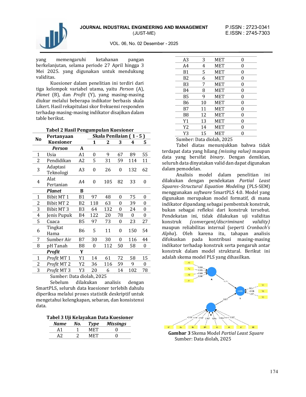 JURIS Analisis Pengaruh Faktor Triple Bottom Line Terhadap Profitabilitas Petani Menggunakan Partial Least Squares Structural Equation Modeling Dengan Software Smartpls 4 0