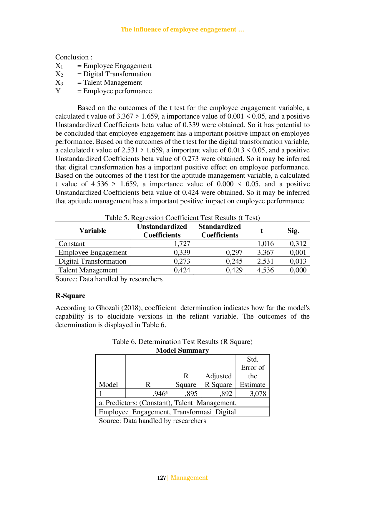 JURIS The influence of employee engagement digital transformation and talent management on the performance of Mercure Hotel Jakarta Kota employees
