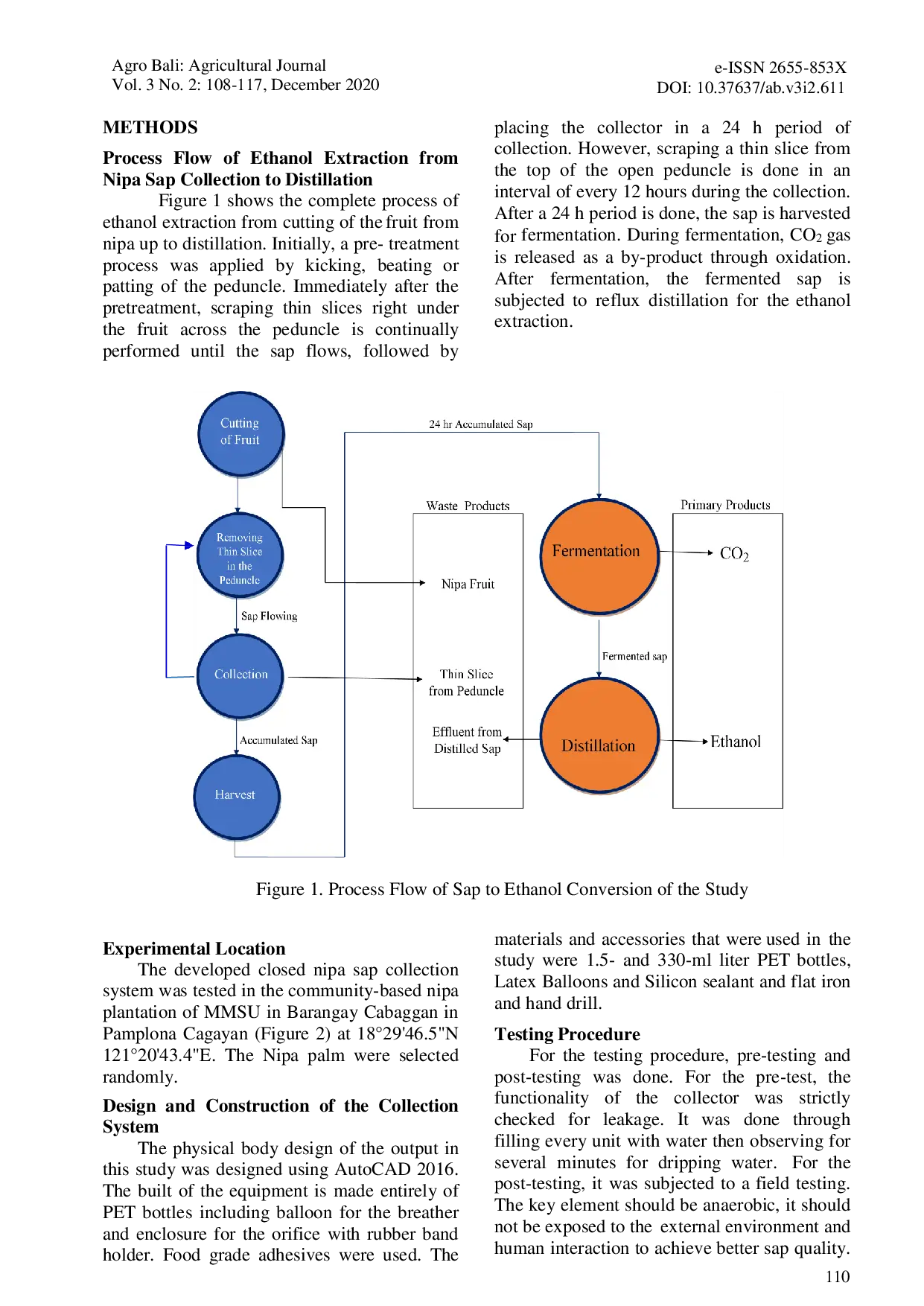 JURIS DEVELOPMENT OF NIPA Nypa fruticans SAP CLOSED COLLECTION VESSEL