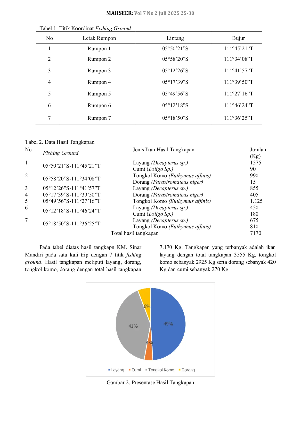 JURIS Penanganan Hasil Tangkapan Ikan Di Atas Kapal Purse Seine Mini Di Perairan Laut Jawa