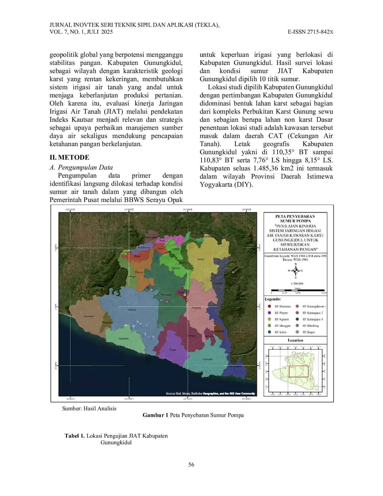 JURIS Penilaian Kinerja Sistem Jaringan Irigasi Air Tanah Kawasan Karst Gunungkidul Untuk Mewujudkan Ketahanan Pangan