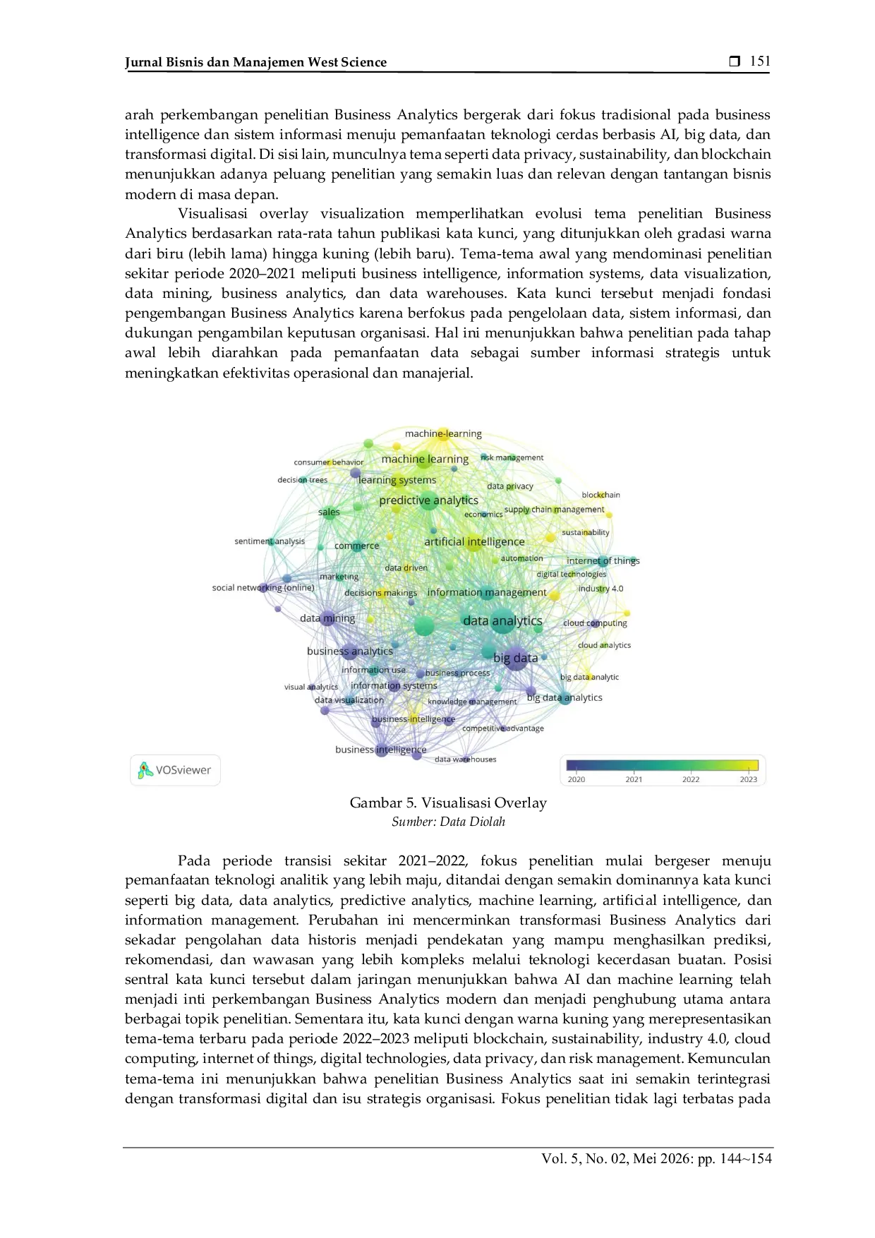 JURIS Analisis Bibliometrik tentang Business Analytics