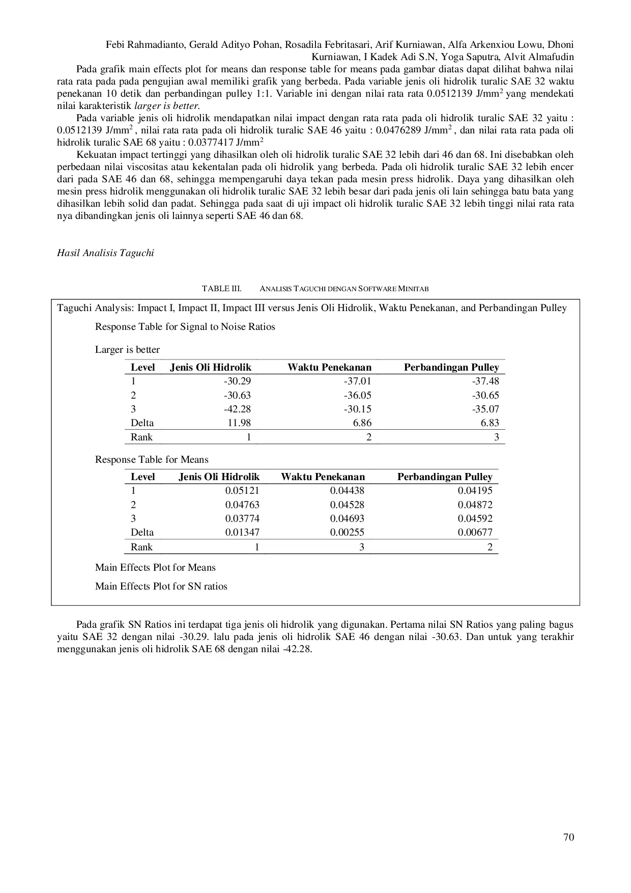 JURIS Peningkatan Kualitas Produksi pada Industri Kecil di Kabupaten Trenggalek melalui Optimasi Viskositas Oli pada Mesin Press
