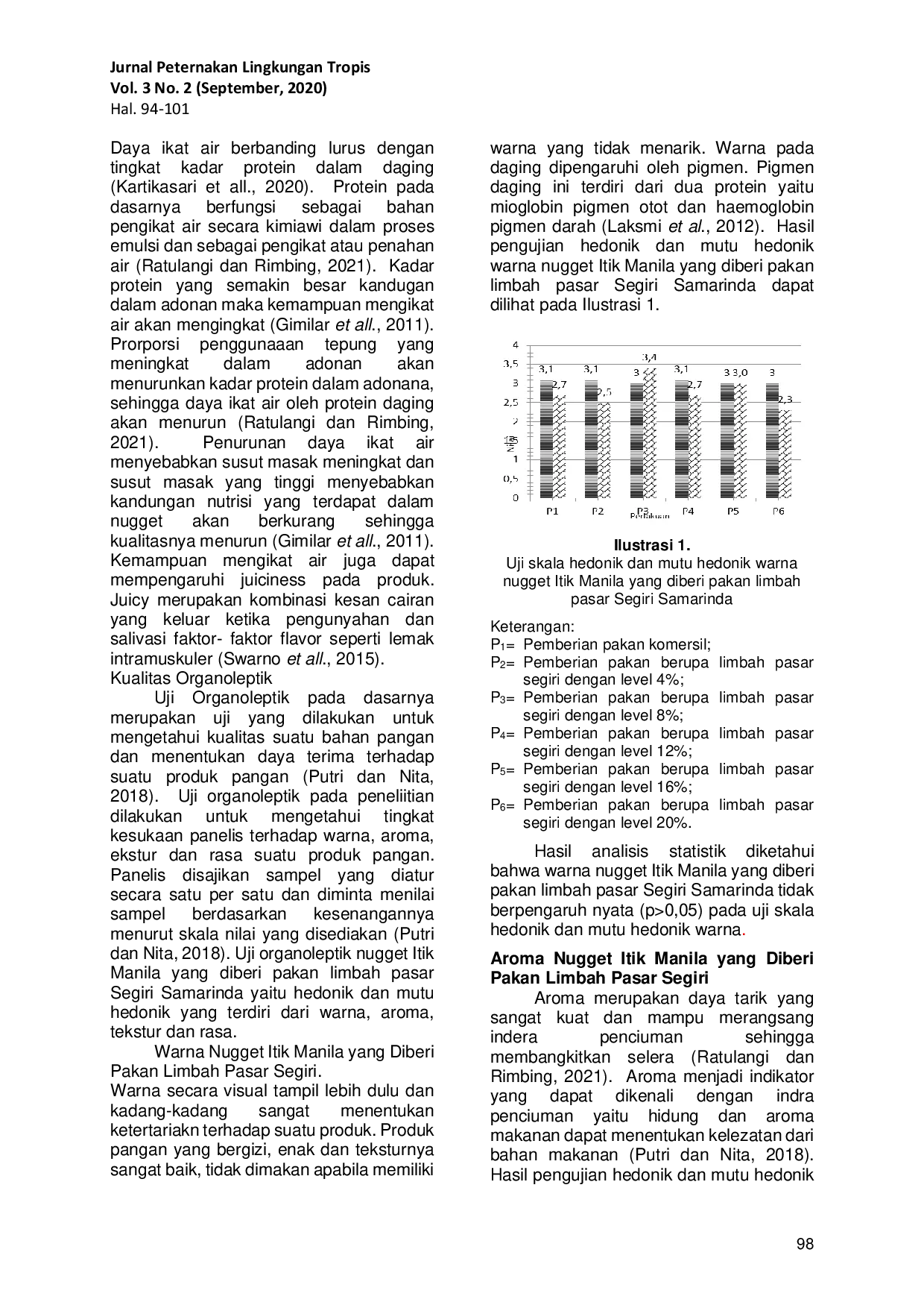 JURIS Komposisi Kimia Karakteristik Fisik dan Nilai Organoleptik Nugget Itik Manila Cairinamoschata yang diberi Pakan Limbah Pasar Samarinda