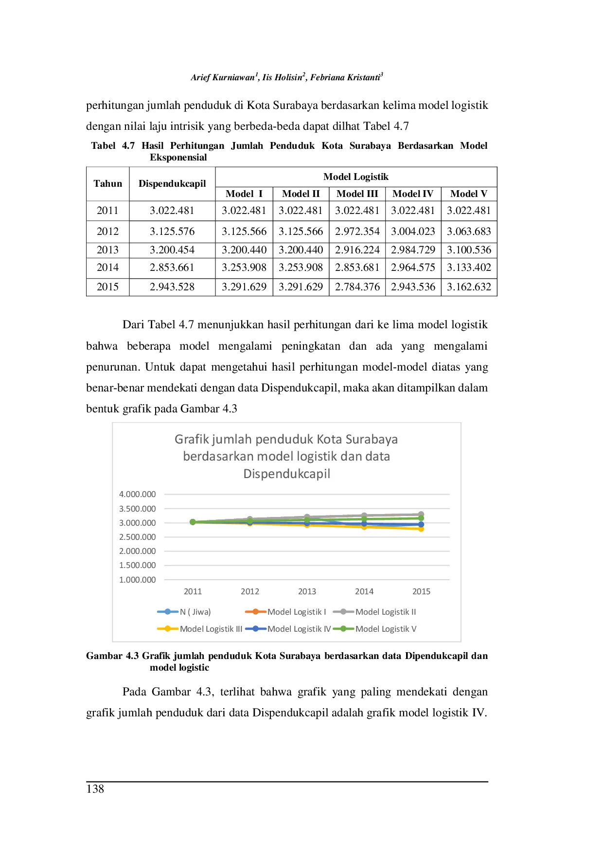 JURIS Aplikasi Persamaan Diferensial Biasa Model Eksponensial dan Logistik pada Pertumbuhan Penduduk Kota Surabaya