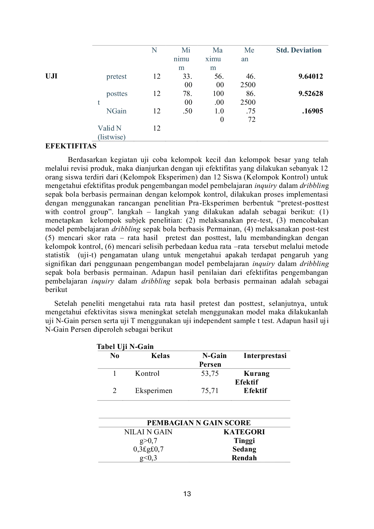 JURIS Pengembangan Model Pembelajaran Inquiry Dalam Dribbling Sepak Bola Berbasis Permainan