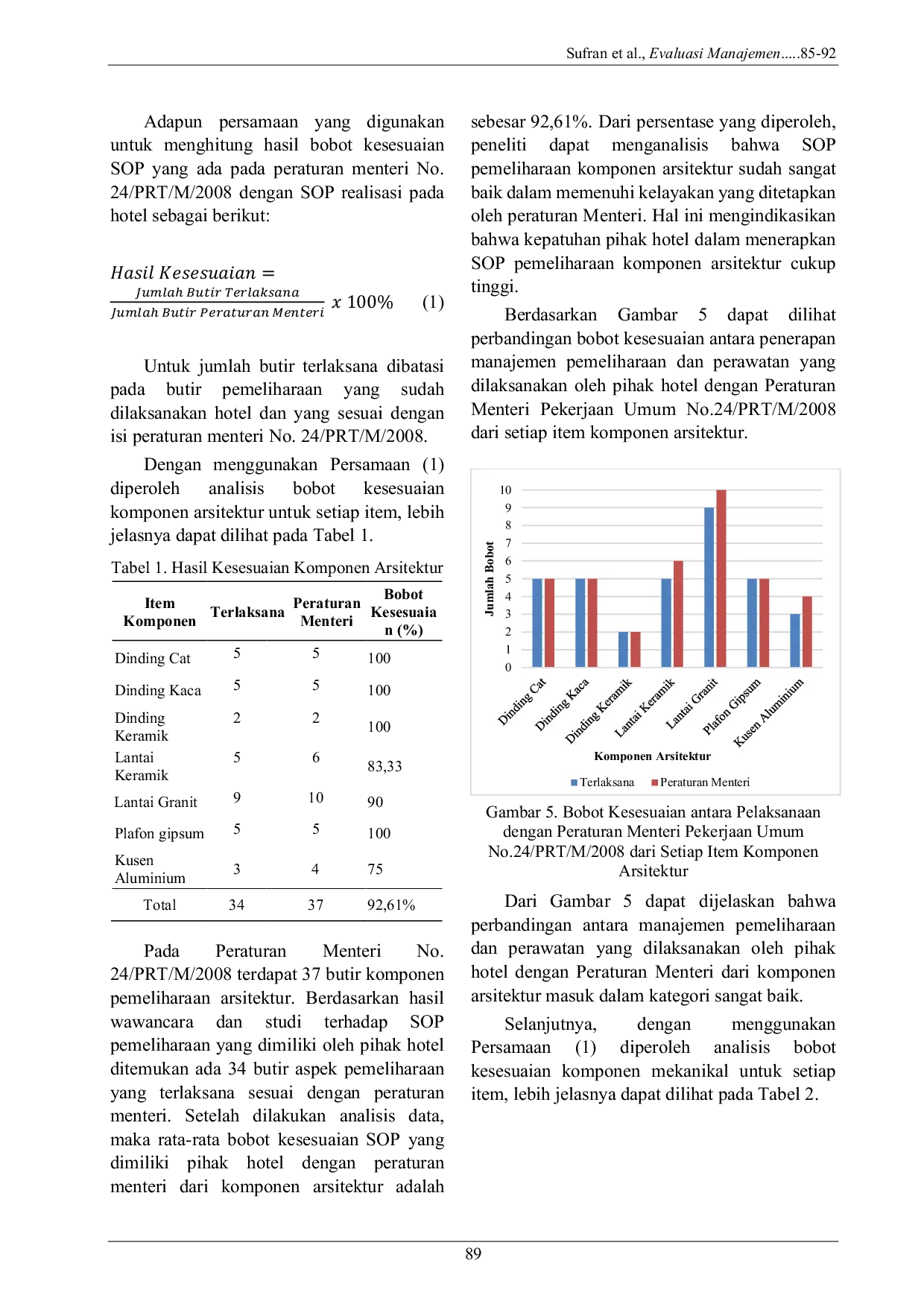 JURIS Evaluasi Manajemen Pemeliharaan Arsitektur Mekanikal Dan Elektrikal Pada Gedung Hotel X Di Kota Padang
