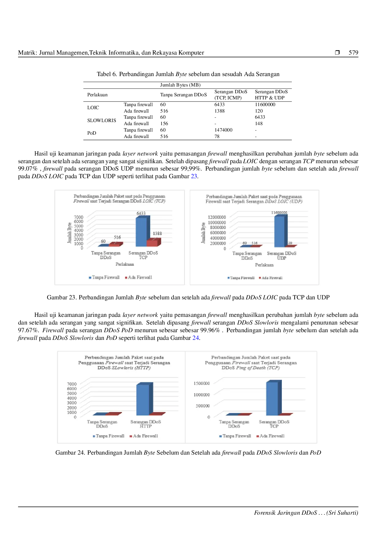 JURIS Forensik Jaringan DDoS menggunakan Metode ADDIE dan HIDS pada Sistem Operasi Proprietary