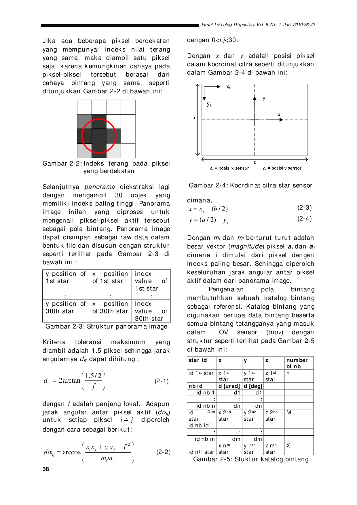 juris Algoritma Pengenalan Pola Bintang Untuk Deteksi Posisi Bintang Pada Star Sensor Satelit Lapan