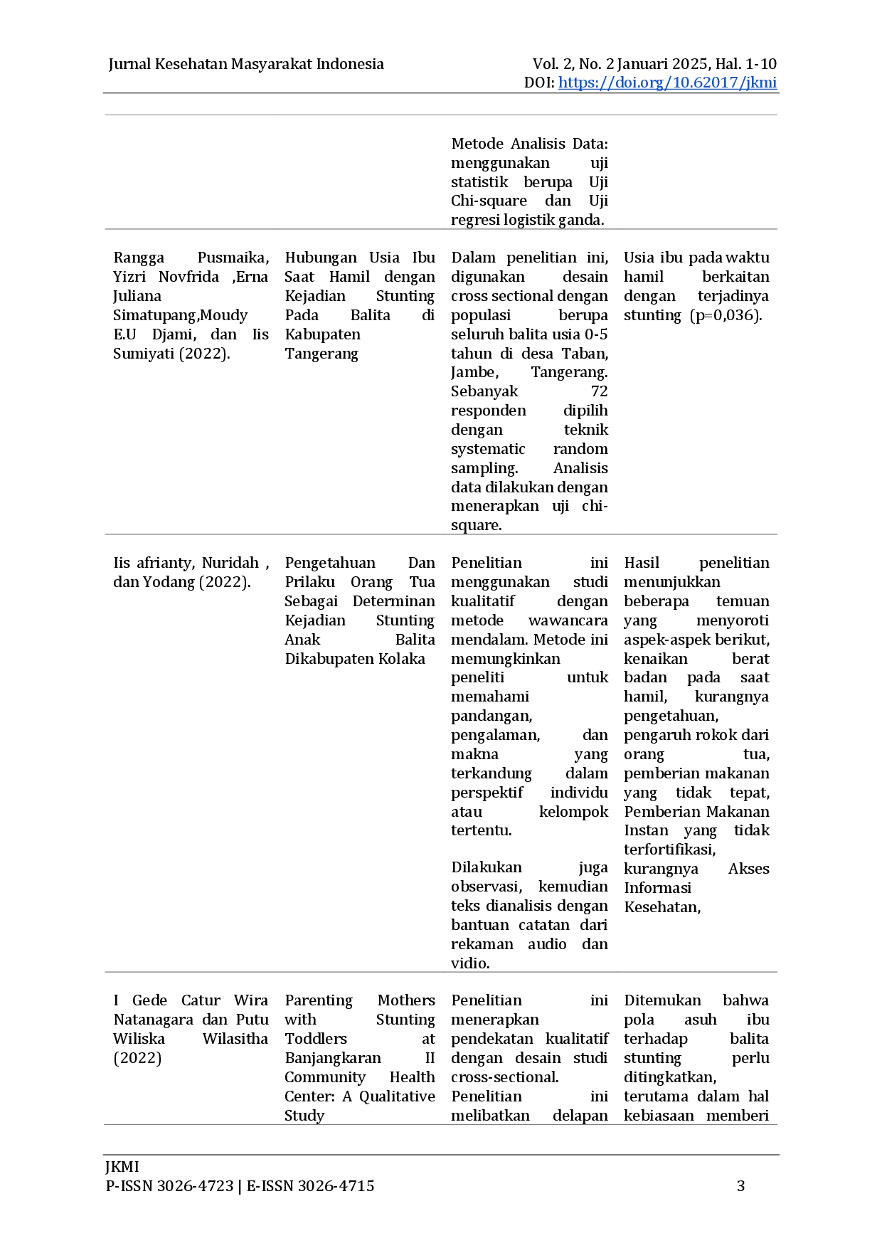 juris Determinan Kualitas Ibu yang Dapat Memengaruhi Kejadian Stunting Pada Anak Literatur Review