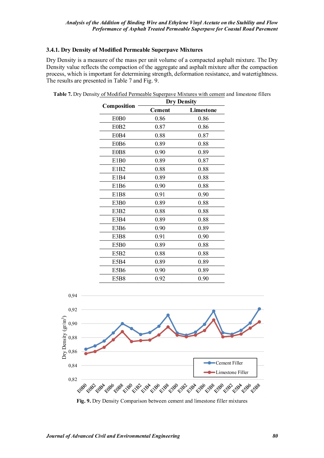 JURIS Analysis of the Addition of Binding Wire and Ethylene Vinyl Acetate on the Stability and Flow Performance of Asphalt Treated Permeable Superpave for Coastal Road Pavement