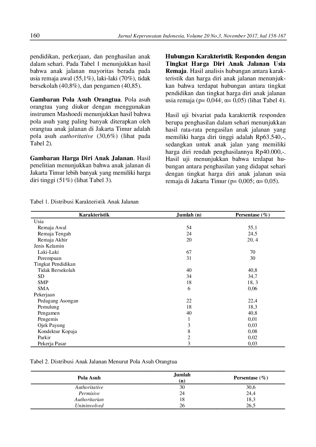 juris Hubungan Pola Asuh Orangtua dan Harga Diri Anak Jalanan Usia Remaja