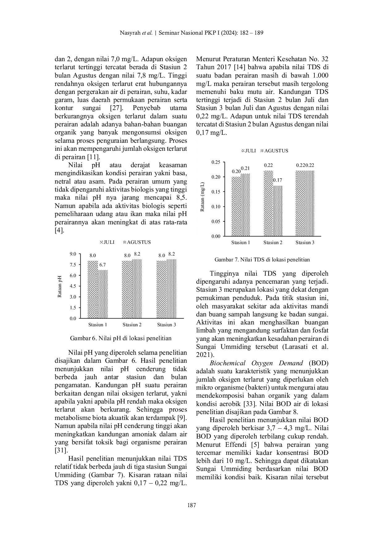 JURIS Studi Habitat Ikan Gobi Eleotris fusca Forster 1801 di Perairan Sungai Ummiding Polewali Mandar sebagai Dasar Domestikasi