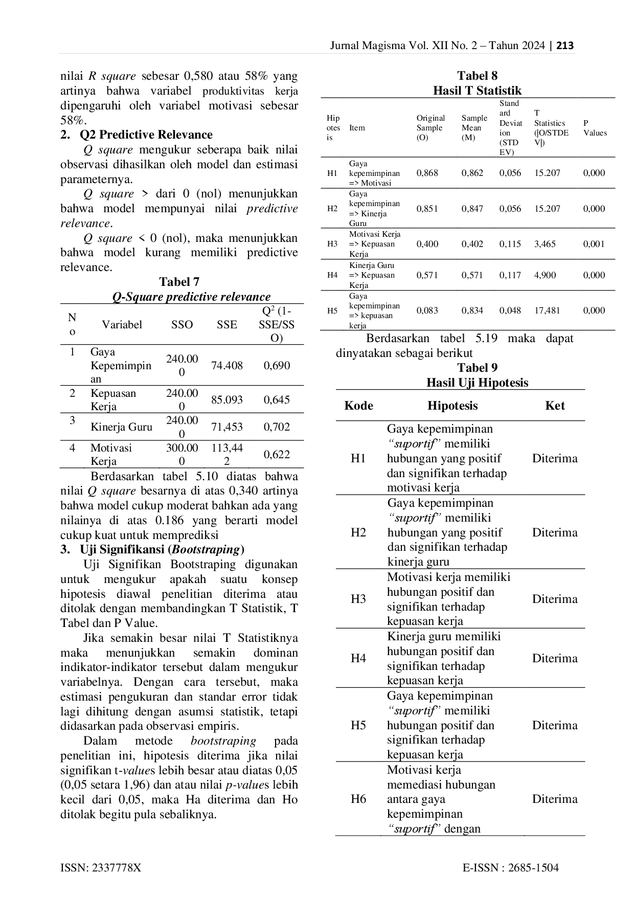 juris PENGARUH GAYA KEPEMIMPINAN SUPORTIF TERHADAP KEPUASAN KERJA MELALUI MOTIVASI KERJA DAN KINERJA GURU SEBAGAI VARIABEL MEDIASI Studi Pada Guru TK se kecamatan Slawi Kabupaten Tegal