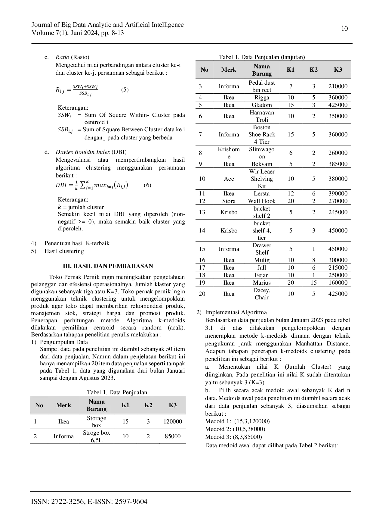 JURIS Implementation of Data Mining for Sales Data Clustering Using K Medoids Algorithm