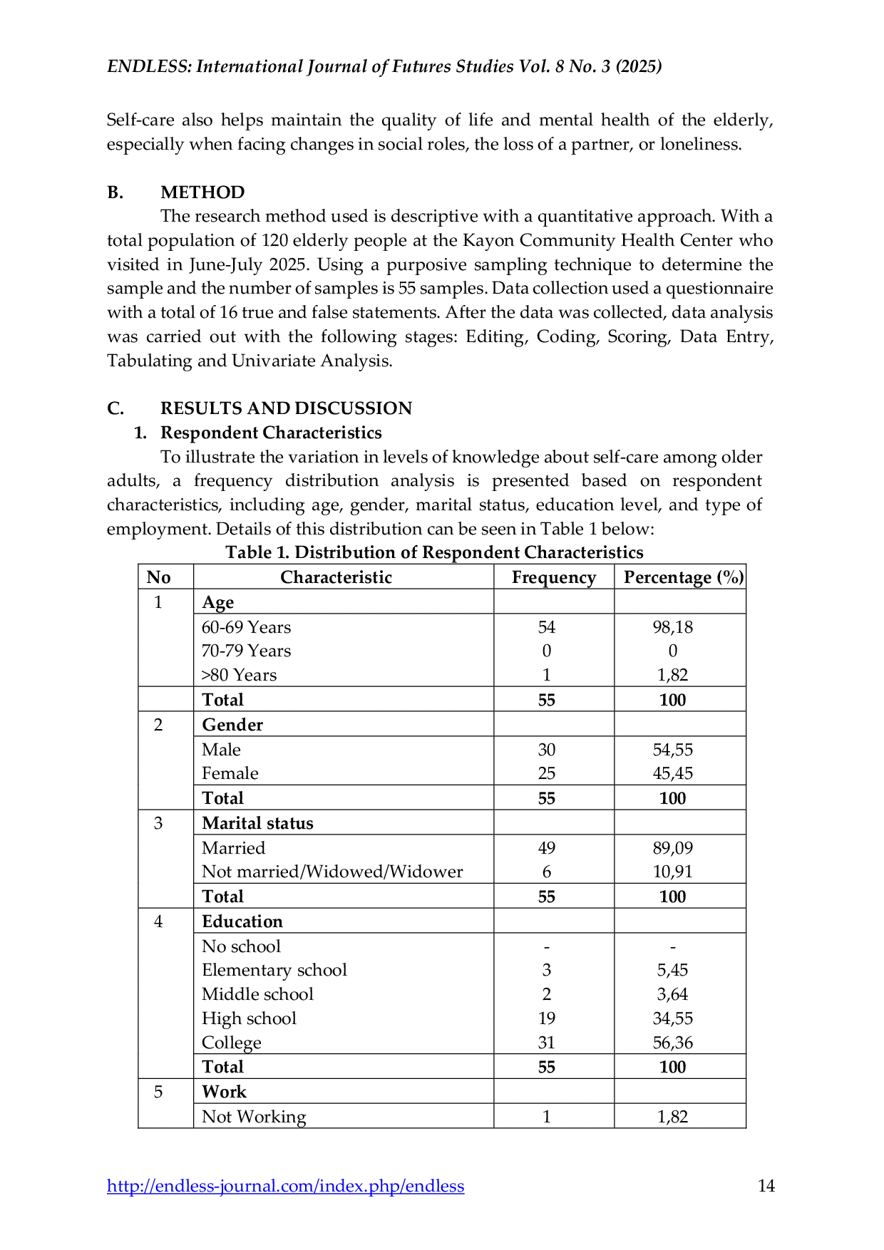 JURIS Overview of Elderly Knowledge About Self Care at the Kayon Public Health Center in Palangka Raya City