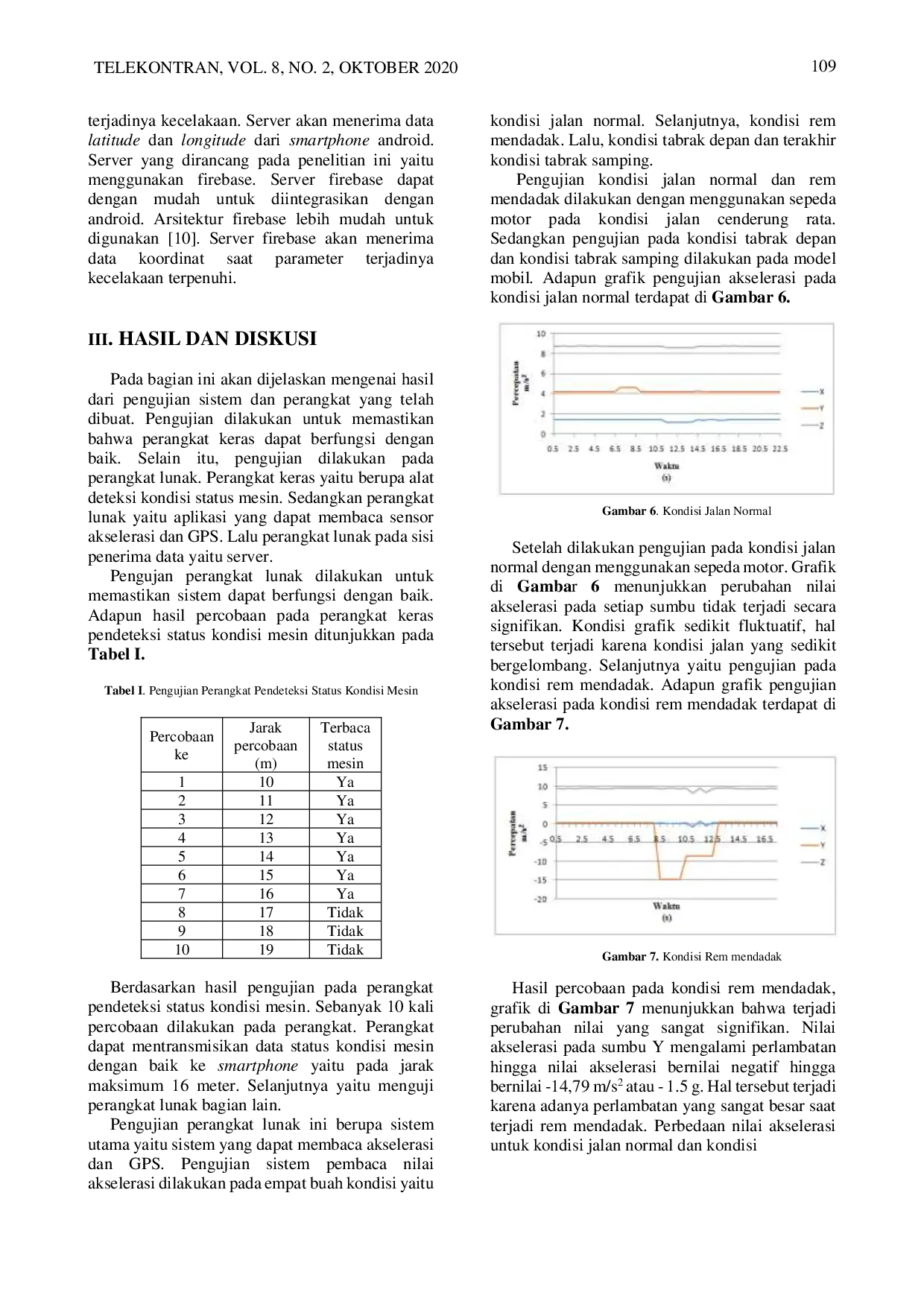 JURIS Sistem Pendeteksi Kecelakaan Kendaraan Bermotor Menggunakan Arduino Dan Smartphone Android