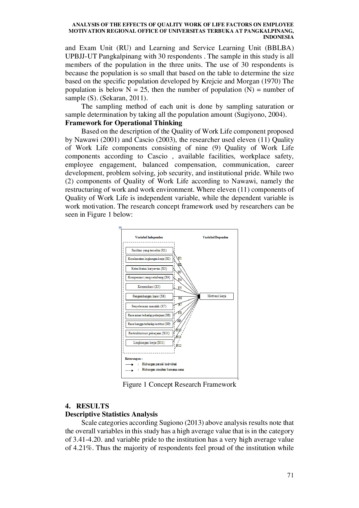 juris Analysis Of The Effects Of Quality Work Of Life Factors On Employee Motivation Regional Office Of Universitas Terbuka At Pangkalpinang Indonesia