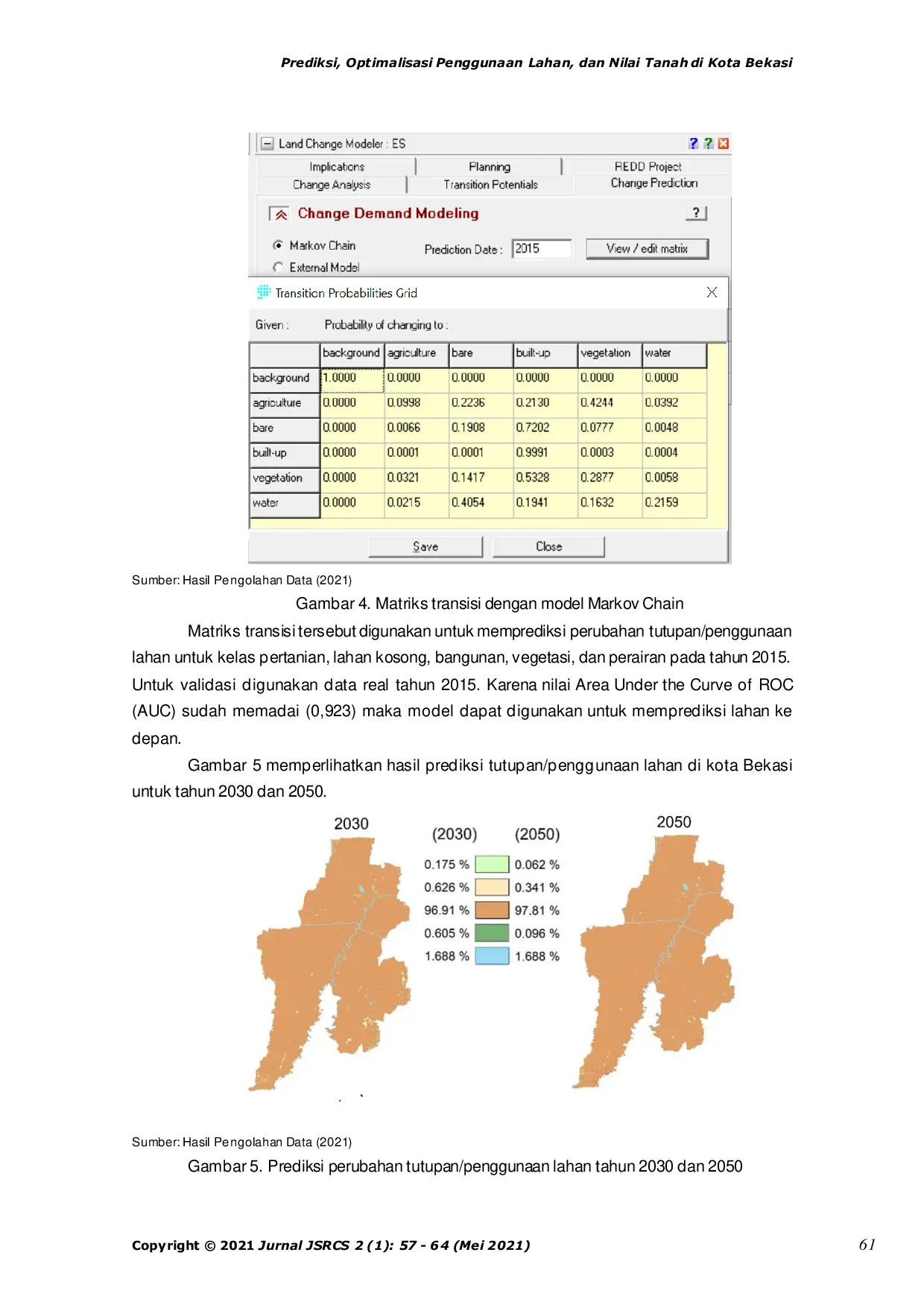 JURIS Prediksi Optimalisasi Penggunaan Lahan dan Nilai Tanah di Kota Bekasi