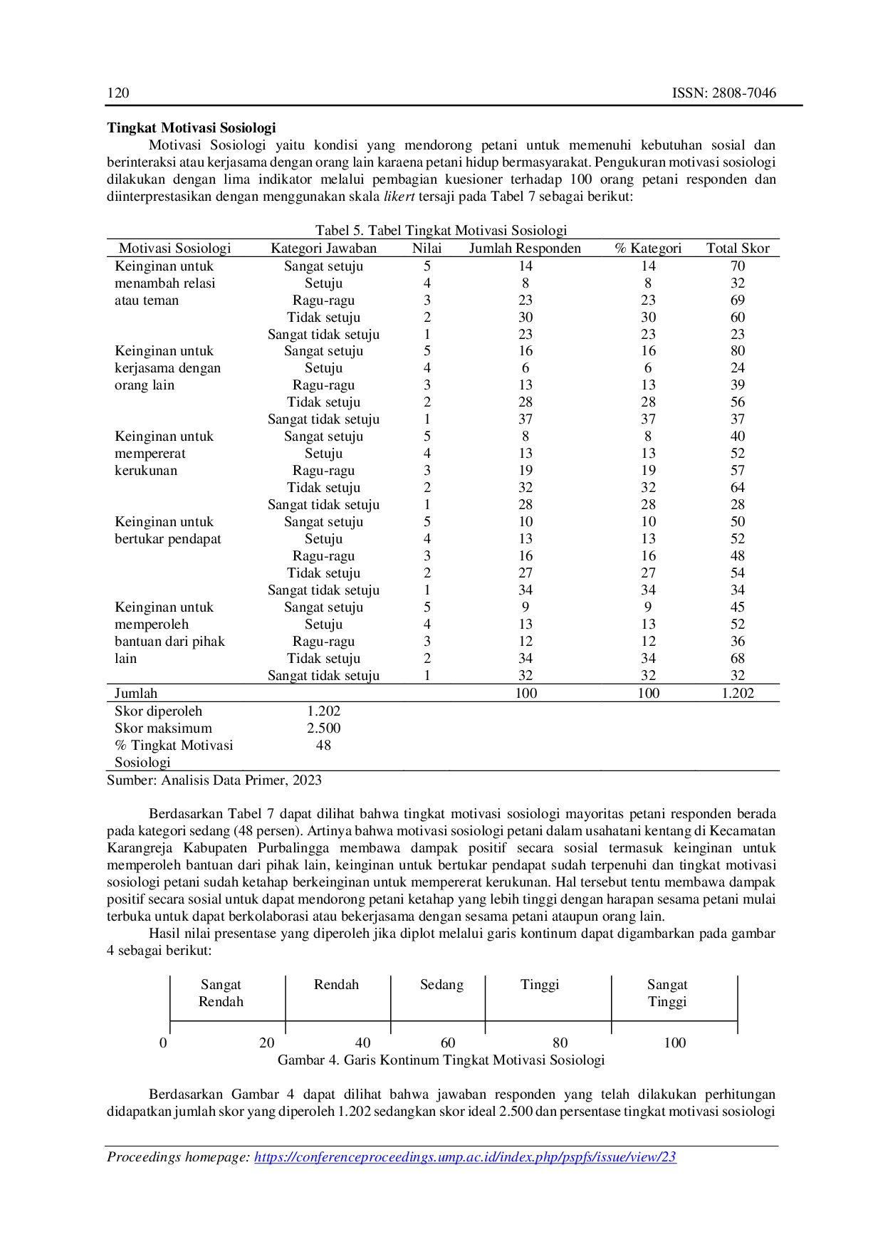 JURIS Motivasi Petani dalam Usahatani Kentang di Kecamatan Karangreja Kabupaten Purbalingga