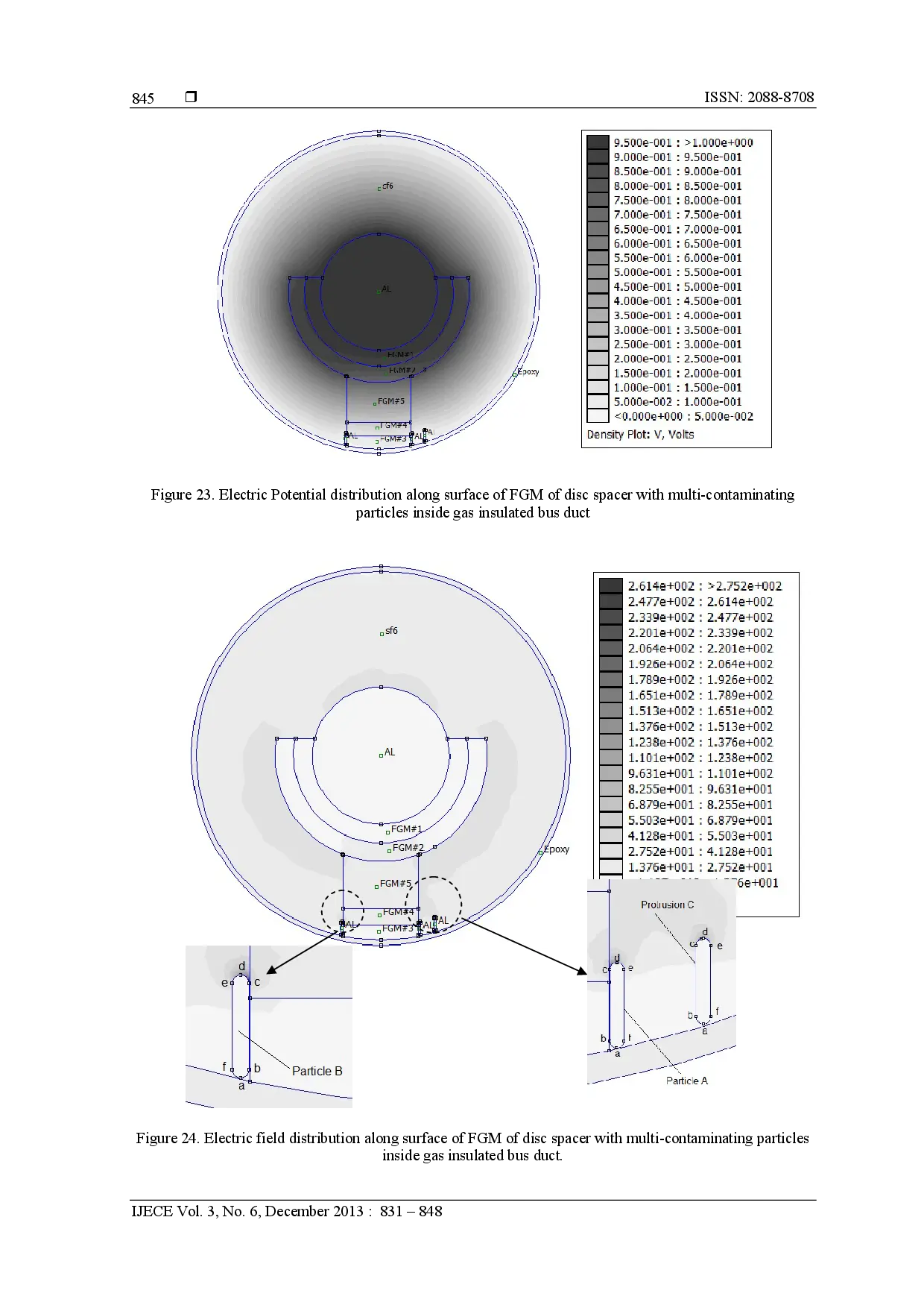 juris Effect of Functionally Graded Material of Disc Spacer with Presence of Multi Contaminating Particles on Electric Field inside Gas Insulated Bus Duct