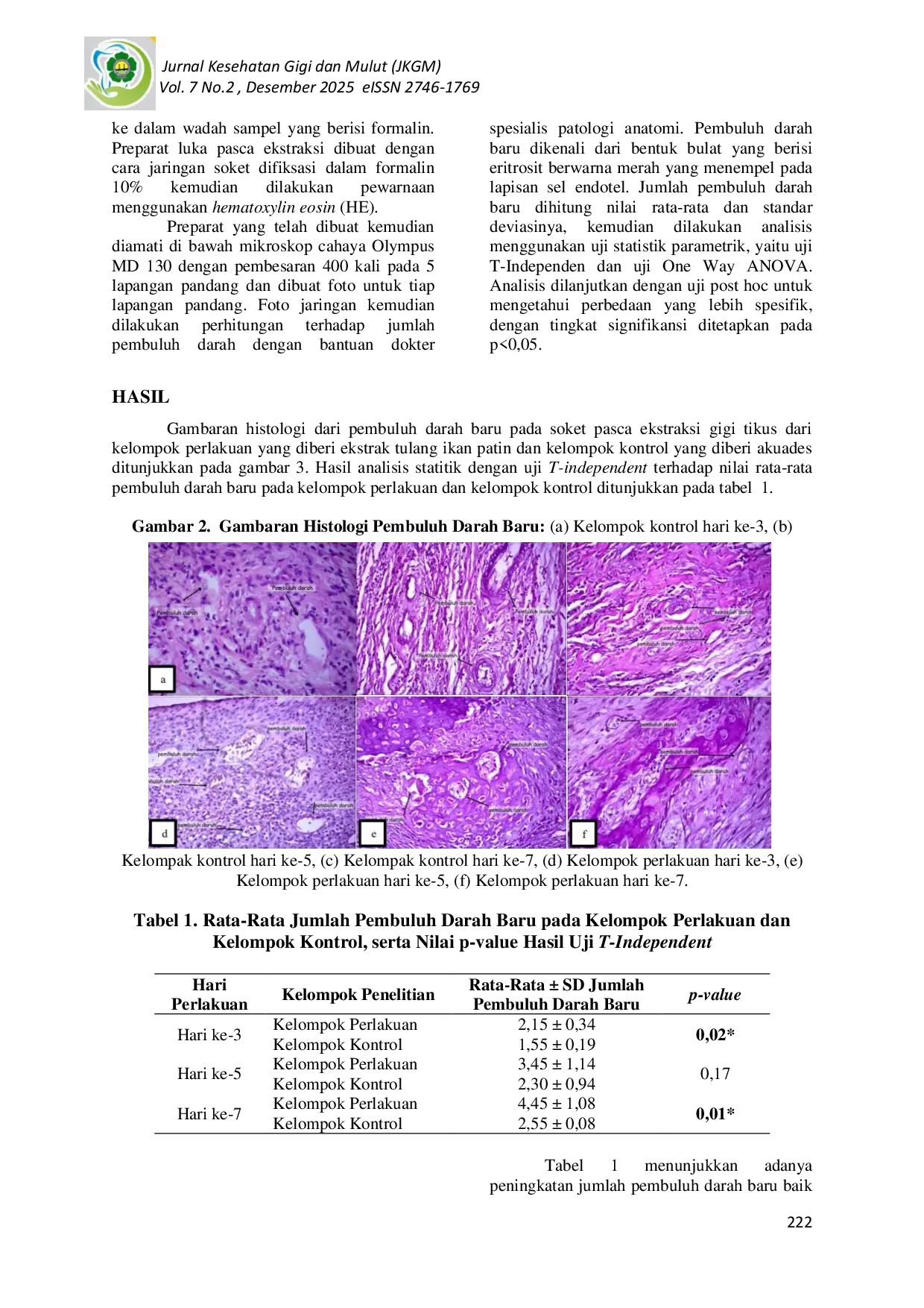 JURIS Efek Angiogenesis Ekstrak Tulang Ikan Patin Pasca Ekstraksi Gigi Tikus Wistar
