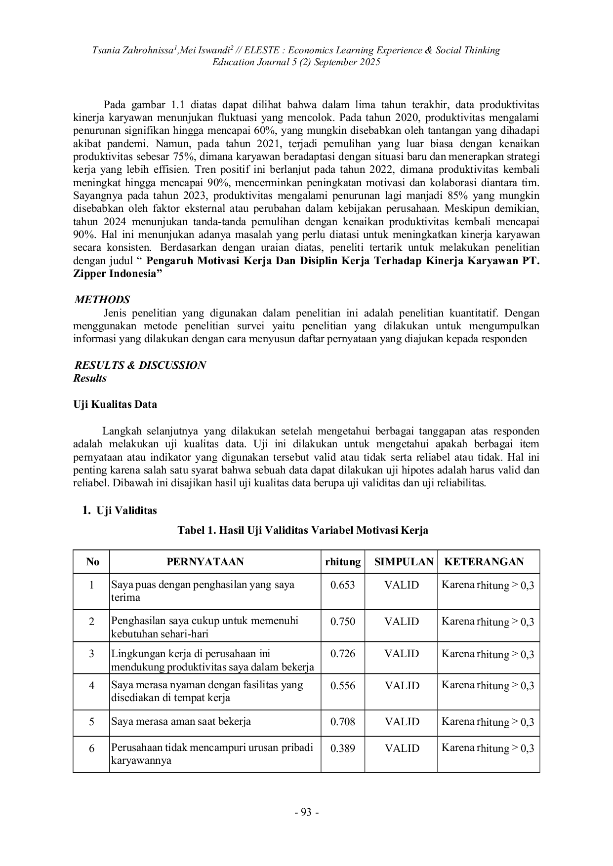 JURIS Pengaruh Motivasi Kerja dan Disiplin Kerja terhadap Kinerja Karyawan PT Zipper Indonesia