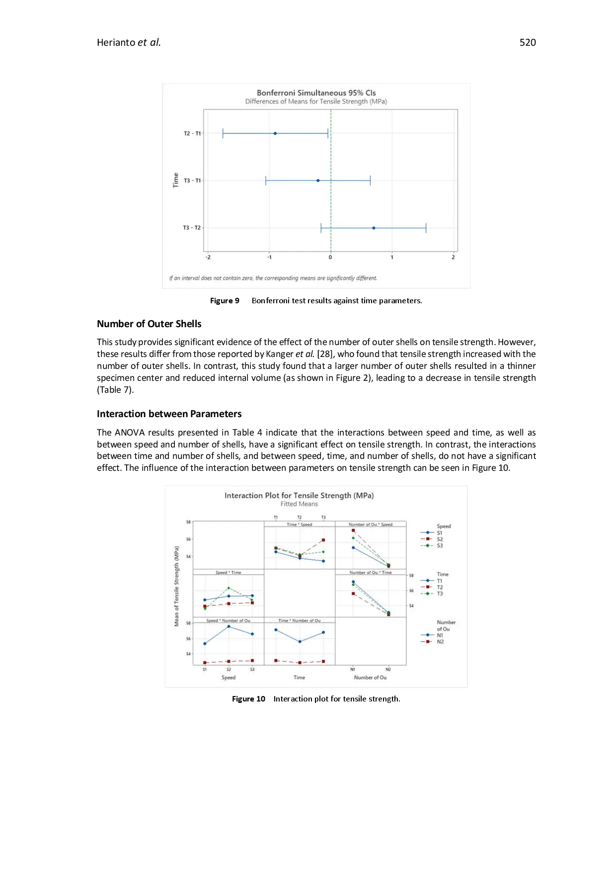 juris Effect of Shot Peening Parameters on PLA Parts Manufactured with Fused Deposition Modeling
