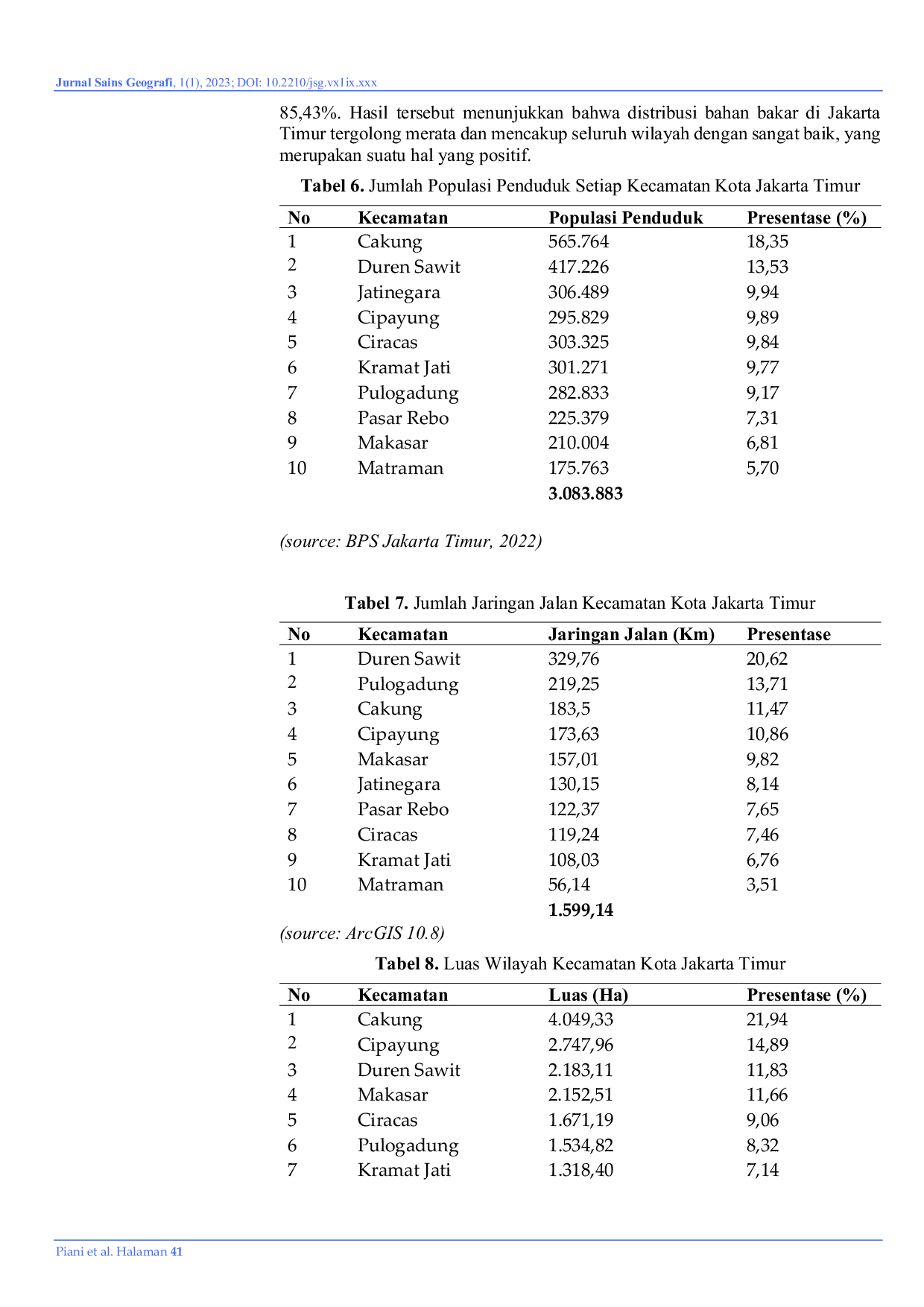 JURIS Analisis Pola Sebaran Spasial Stasiun Pengisian Bahan Bakar SPBU Kota Jakarta Timur