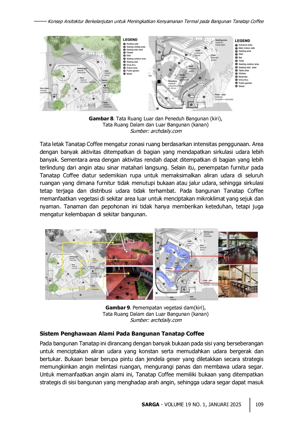 JURIS Penerapan Konsep Arsitektur Berkelanjutan untuk Meningkatkan Kenyamanan Termal pada Bangunan Tanatap Coffee Bekasi