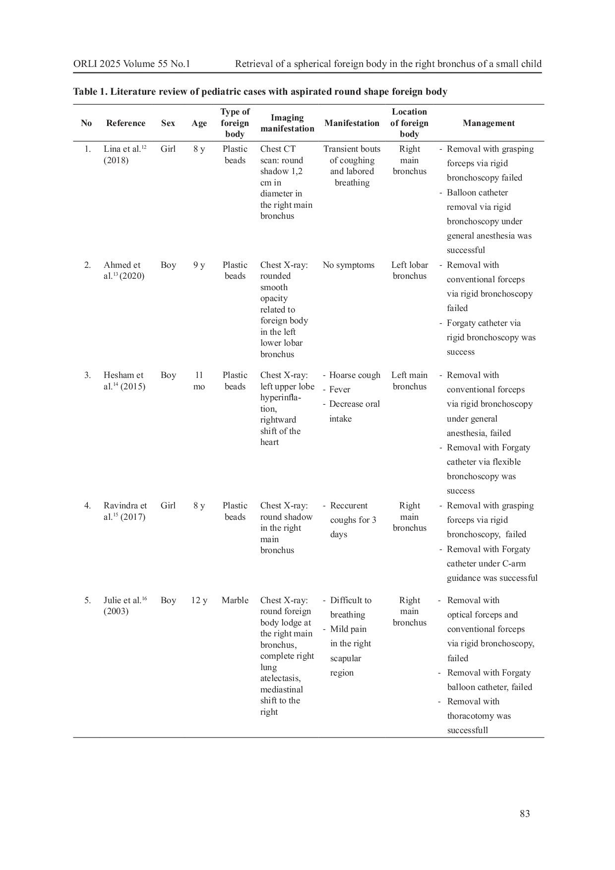 JURIS Retrieval of a Spherical Foreign Body in the Right Bronchus of a Small Child
